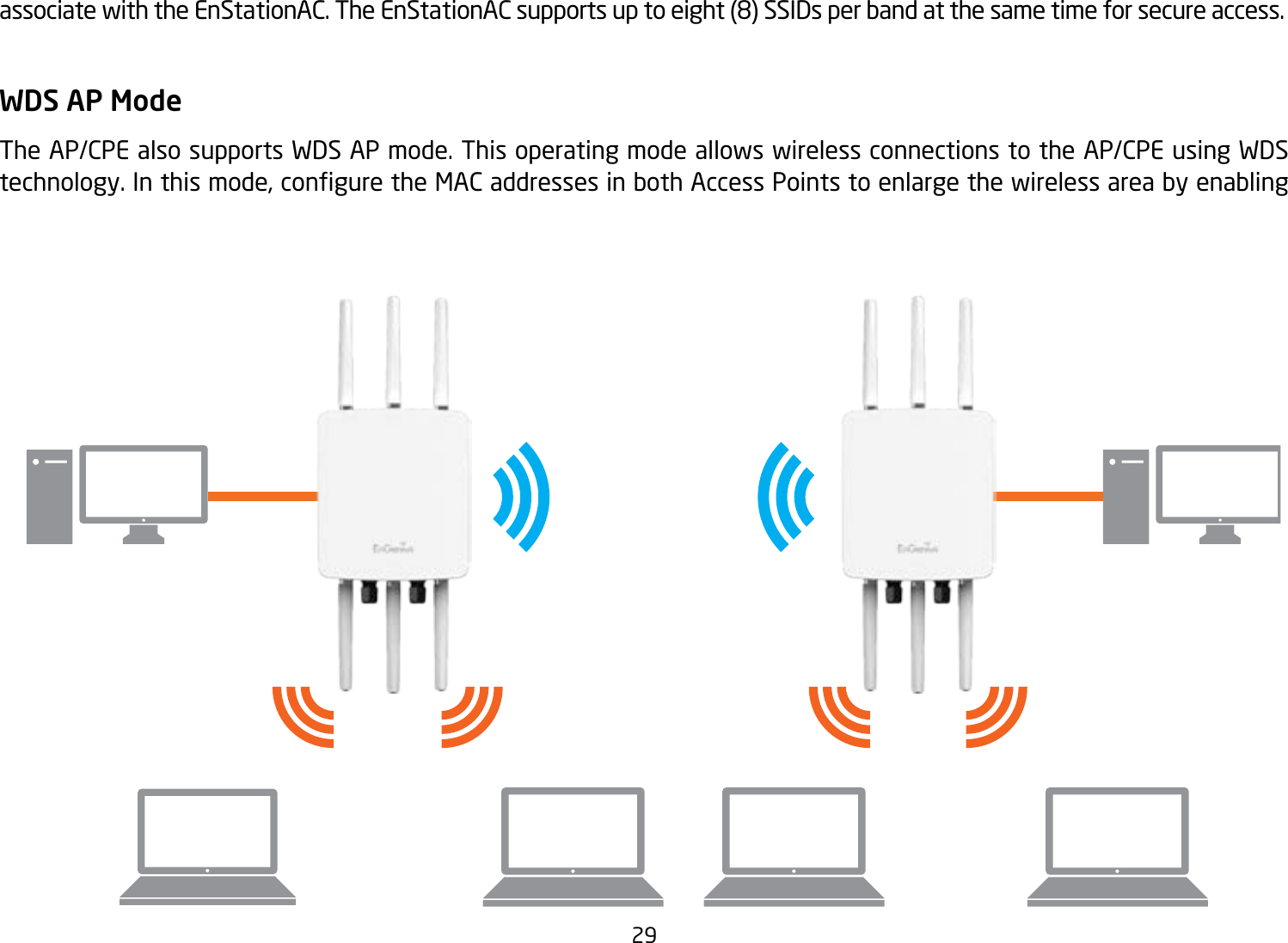 Page 29 of EnGenius Technologies ENSTA5-ACV2 Outdoor Long Range Wireless Access Point User Manual 