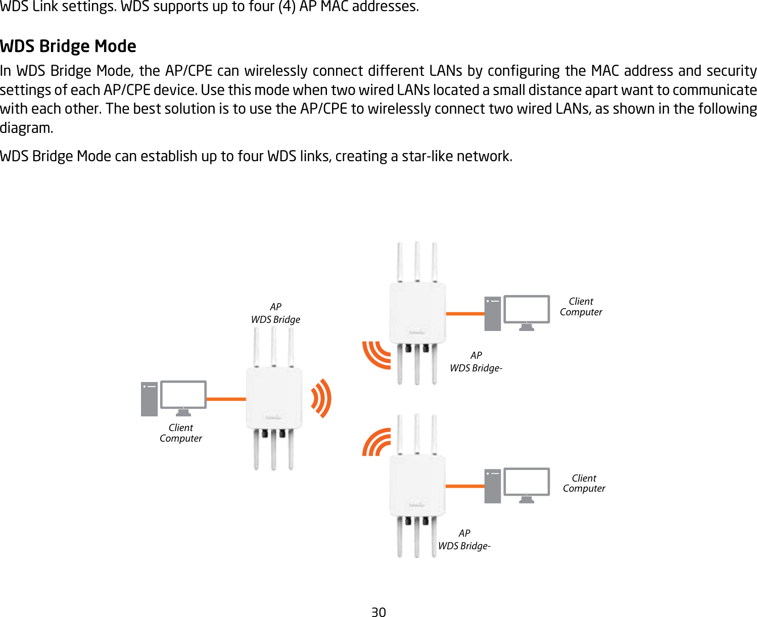 Page 30 of EnGenius Technologies ENSTA5-ACV2 Outdoor Long Range Wireless Access Point User Manual 