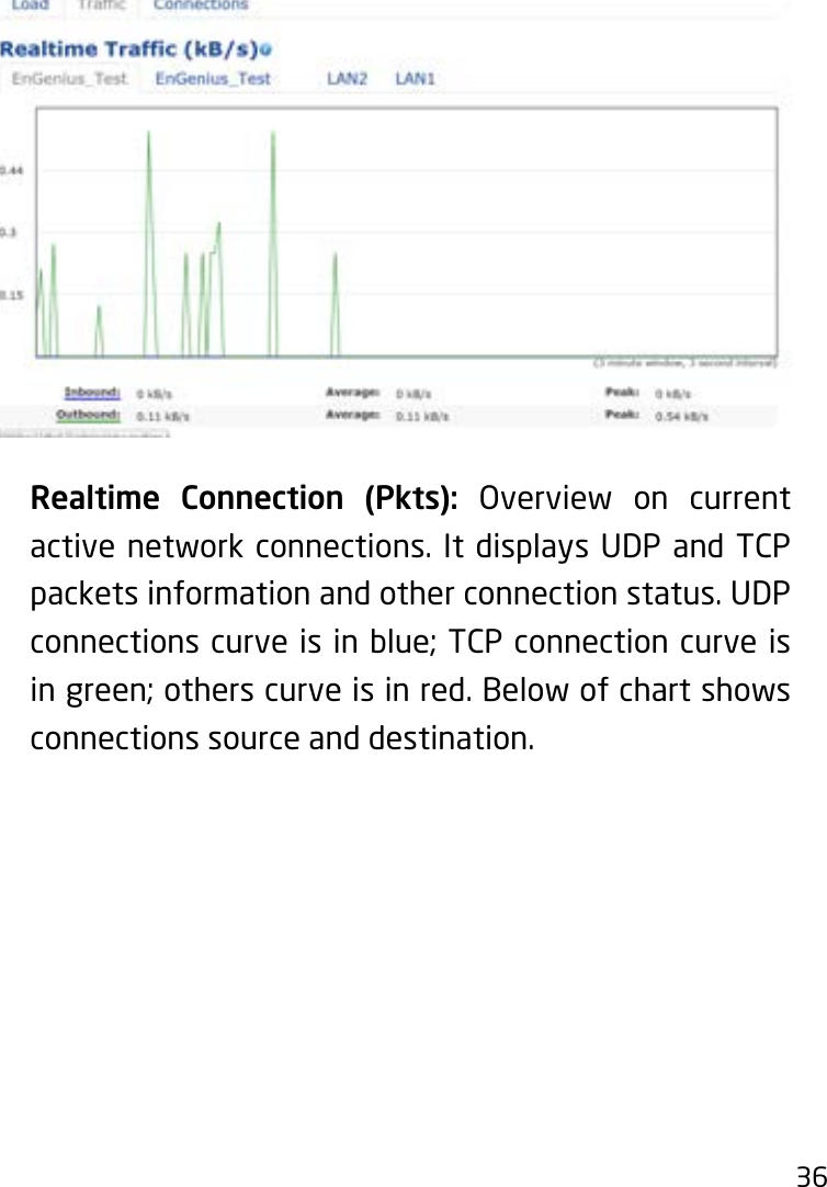 Page 36 of EnGenius Technologies ENSTA5-ACV2 Outdoor Long Range Wireless Access Point User Manual 