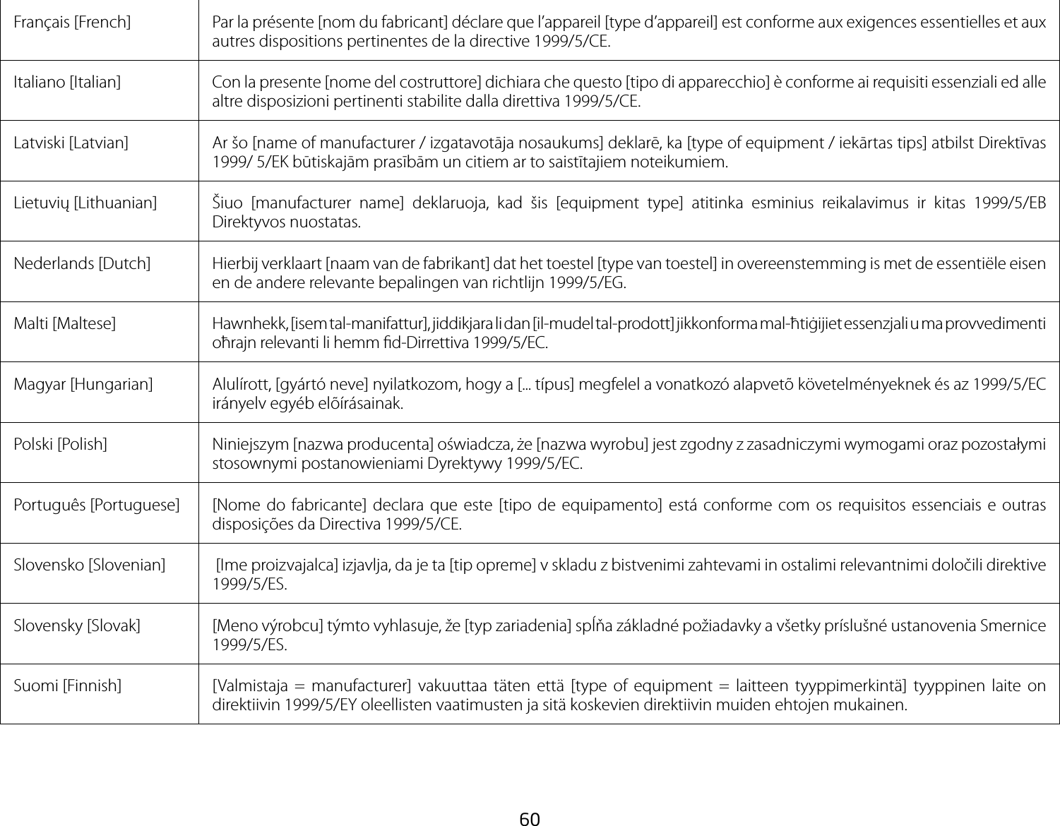 60Français [French]  Par la présente [nom du fabricant] déclare que l’appareil [type d’appareil] est conforme aux exigences essentielles et aux autres dispositions pertinentes de la directive 1999/5/CE.Italiano [Italian] Con la presente [nome del costruttore] dichiara che questo [tipo di apparecchio] è conforme ai requisiti essenziali ed alle altre disposizioni pertinenti stabilite dalla direttiva 1999/5/CE.Latviski [Latvian] Ar šo [name of manufacturer / izgatavotāja nosaukums] deklarē, ka [type of equipment / iekārtas tips] atbilst Direktīvas 1999/ 5/EK būtiskajām prasībām un citiem ar to saistītajiem noteikumiem.Lietuvių [Lithuanian] Šiuo [manufacturer name] deklaruoja, kad šis [equipment type] atitinka esminius reikalavimus ir kitas 1999/5/EB Direktyvos nuostatas.Nederlands [Dutch]  Hierbij verklaart [naam van de fabrikant] dat het toestel [type van toestel] in overeenstemming is met de essentiële eisen en de andere relevante bepalingen van richtlijn 1999/5/EG.Malti [Maltese] Hawnhekk, [isem tal-manifattur], jiddikjara li dan [il-mudel tal-prodott] jikkonforma mal-ħtiġijiet essenzjali u ma provvedimenti oħrajn relevanti li hemm d-Dirrettiva 1999/5/EC.Magyar [Hungarian]  Alulírott, [gyártó neve] nyilatkozom, hogy a [... típus] megfelel a vonatkozó alapvetõ követelményeknek és az 1999/5/EC irányelv egyéb elõírásainak.Polski [Polish]  Niniejszym [nazwa producenta] oświadcza, że [nazwa wyrobu] jest zgodny z zasadniczymi wymogami oraz pozostałymi stosownymi postanowieniami Dyrektywy 1999/5/EC.Português [Portuguese] [Nome do fabricante] declara que este [tipo de equipamento] está conforme com os requisitos essenciais e outras disposições da Directiva 1999/5/CE.Slovensko [Slovenian]  [Ime proizvajalca] izjavlja, da je ta [tip opreme] v skladu z bistvenimi zahtevami in ostalimi relevantnimi določili direktive 1999/5/ES.Slovensky [Slovak]  [Meno výrobcu] týmto vyhlasuje, že [typ zariadenia] spĺňa základné požiadavky a všetky príslušné ustanovenia Smernice 1999/5/ES.Suomi [Finnish]  [Valmistaja = manufacturer] vakuuttaa täten että [type of equipment = laitteen tyyppimerkintä] tyyppinen laite on direktiivin 1999/5/EY oleellisten vaatimusten ja sitä koskevien direktiivin muiden ehtojen mukainen.