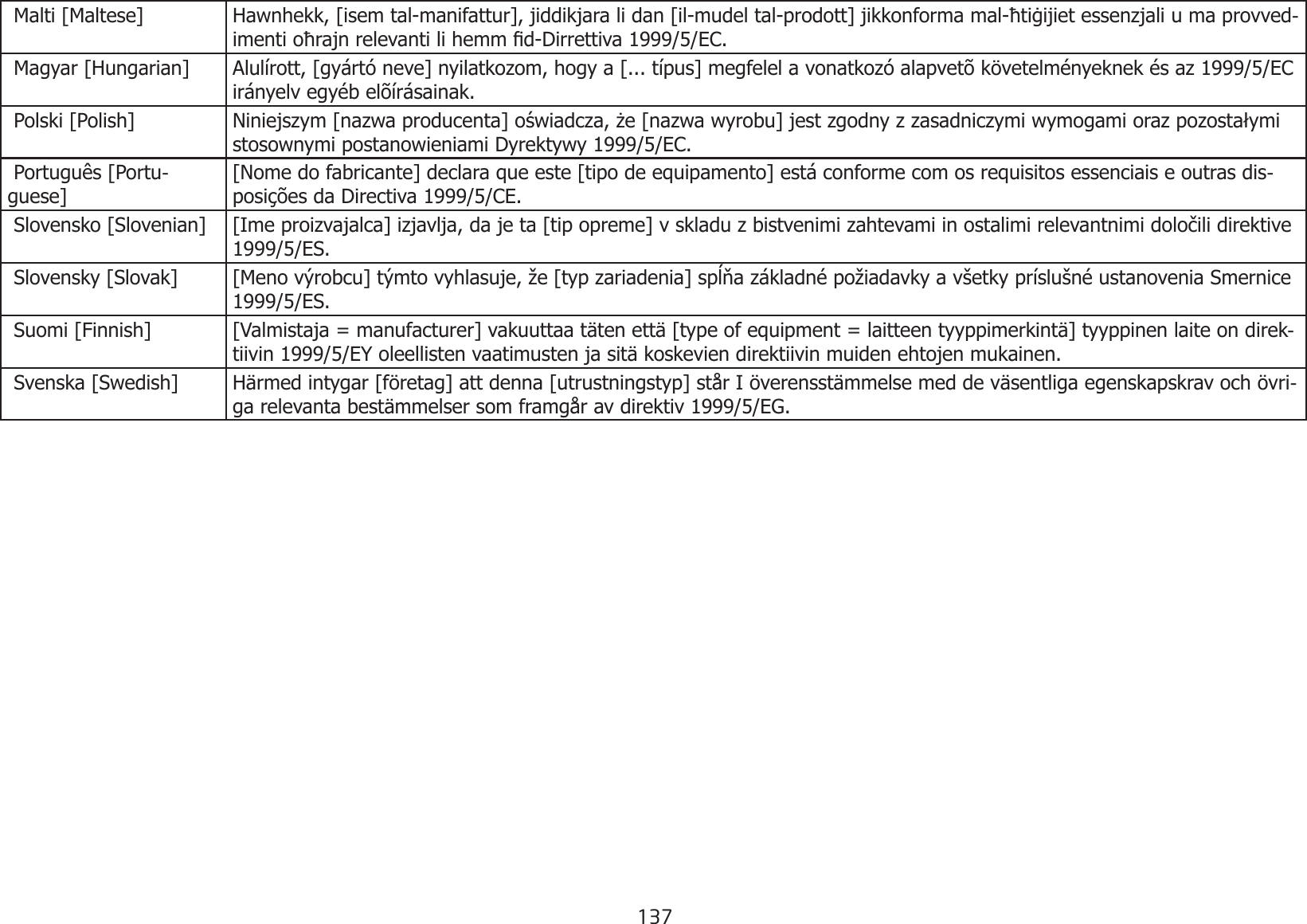 137  Malti [Maltese] Hawnhekk, [isem tal-manifattur], jiddikjara li dan [il-mudel tal-prodott] jikkonforma mal-ħtiġijiet essenzjali u ma provved-imenti oħrajn relevanti li hemm d-Dirrettiva 1999/5/EC. Magyar [Hungarian] Alulírott, [gyártó neve] nyilatkozom, hogy a [... típus] megfelel a vonatkozó alapvetõ követelményeknek és az 1999/5/EC irányelv egyéb elõírásainak. Polski [Polish] Niniejszym [nazwa producenta] oświadcza, że [nazwa wyrobu] jest zgodny z zasadniczymi wymogami oraz pozostałymi stosownymi postanowieniami Dyrektywy 1999/5/EC. Português [Portu-guese] [Nome do fabricante] declara que este [tipo de equipamento] está conforme com os requisitos essenciais e outras dis-posições da Directiva 1999/5/CE. Slovensko [Slovenian] [Ime proizvajalca] izjavlja, da je ta [tip opreme] v skladu z bistvenimi zahtevami in ostalimi relevantnimi določili direktive 1999/5/ES. Slovensky [Slovak] [Meno výrobcu] týmto vyhlasuje, že [typ zariadenia] spĺňa základné požiadavky a všetky príslušné ustanovenia Smernice 1999/5/ES. Suomi [Finnish] [Valmistaja = manufacturer] vakuuttaa täten että [type of equipment = laitteen tyyppimerkintä] tyyppinen laite on direk-tiivin 1999/5/EY oleellisten vaatimusten ja sitä koskevien direktiivin muiden ehtojen mukainen. Svenska [Swedish] Härmed intygar [företag] att denna [utrustningstyp] står I överensstämmelse med de väsentliga egenskapskrav och övri-ga relevanta bestämmelser som framgår av direktiv 1999/5/EG.