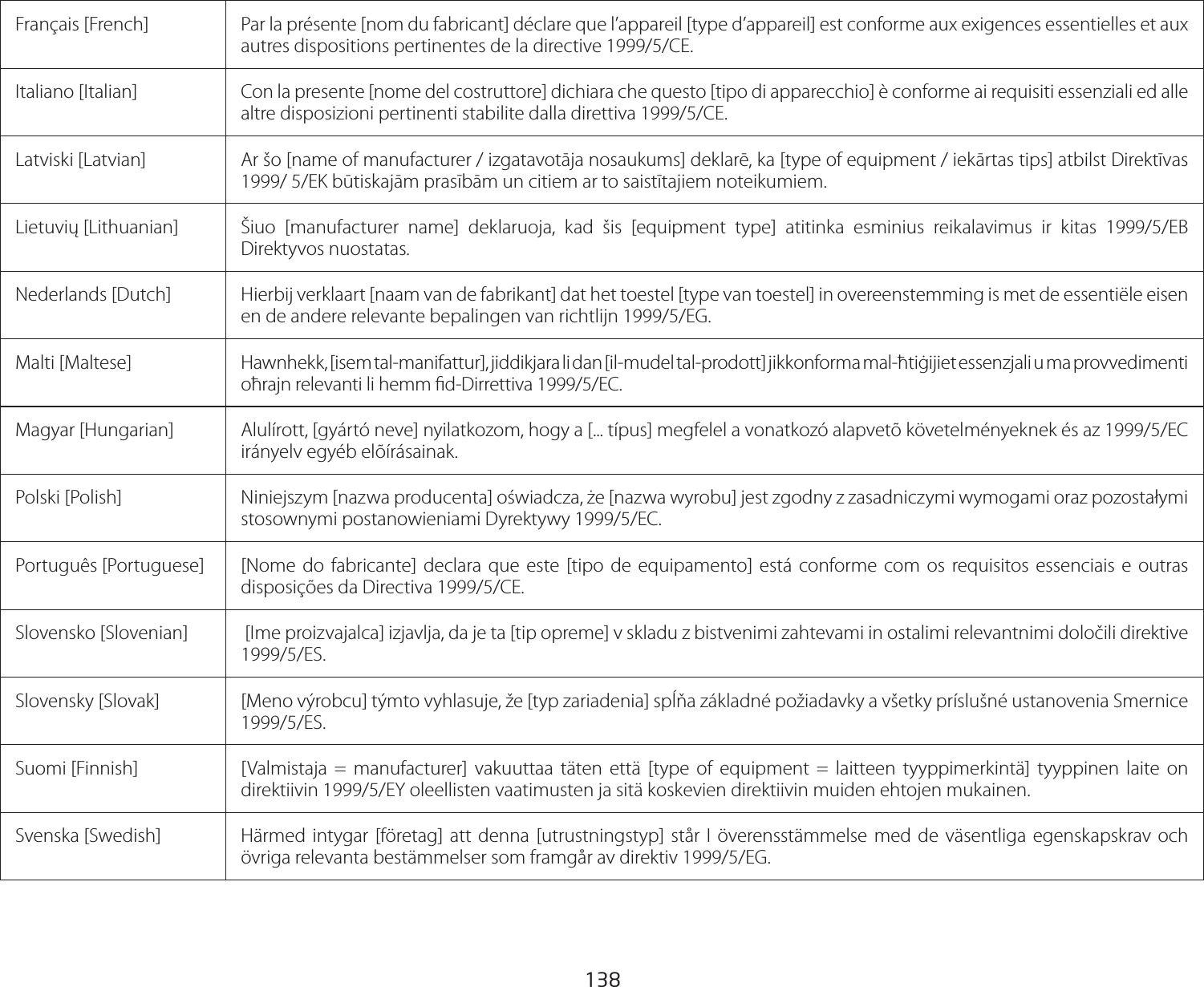 138Français [French]  Par la présente [nom du fabricant] déclare que l’appareil [type d’appareil] est conforme aux exigences essentielles et aux autres dispositions pertinentes de la directive 1999/5/CE.Italiano [Italian] Con la presente [nome del costruttore] dichiara che questo [tipo di apparecchio] è conforme ai requisiti essenziali ed alle altre disposizioni pertinenti stabilite dalla direttiva 1999/5/CE.Latviski [Latvian] Ar šo [name of manufacturer / izgatavotāja nosaukums] deklarē, ka [type of equipment / iekārtas tips] atbilst Direktīvas 1999/ 5/EK būtiskajām prasībām un citiem ar to saistītajiem noteikumiem.Lietuvių [Lithuanian] Šiuo [manufacturer name] deklaruoja, kad šis [equipment type] atitinka esminius reikalavimus ir kitas 1999/5/EB Direktyvos nuostatas.Nederlands [Dutch]  Hierbij verklaart [naam van de fabrikant] dat het toestel [type van toestel] in overeenstemming is met de essentiële eisen en de andere relevante bepalingen van richtlijn 1999/5/EG.Malti [Maltese] Hawnhekk, [isem tal-manifattur], jiddikjara li dan [il-mudel tal-prodott] jikkonforma mal-ħtiġijiet essenzjali u ma provvedimenti oħrajn relevanti li hemm d-Dirrettiva 1999/5/EC.Magyar [Hungarian]  Alulírott, [gyártó neve] nyilatkozom, hogy a [... típus] megfelel a vonatkozó alapvetõ követelményeknek és az 1999/5/EC irányelv egyéb elõírásainak.Polski [Polish]  Niniejszym [nazwa producenta] oświadcza, że [nazwa wyrobu] jest zgodny z zasadniczymi wymogami oraz pozostałymi stosownymi postanowieniami Dyrektywy 1999/5/EC.Português [Portuguese] [Nome do fabricante] declara que este [tipo de equipamento] está conforme com os requisitos essenciais e outras disposições da Directiva 1999/5/CE.Slovensko [Slovenian]  [Ime proizvajalca] izjavlja, da je ta [tip opreme] v skladu z bistvenimi zahtevami in ostalimi relevantnimi določili direktive 1999/5/ES.Slovensky [Slovak]  [Meno výrobcu] týmto vyhlasuje, že [typ zariadenia] spĺňa základné požiadavky a všetky príslušné ustanovenia Smernice 1999/5/ES.Suomi [Finnish]  [Valmistaja = manufacturer] vakuuttaa täten että [type of equipment = laitteen tyyppimerkintä] tyyppinen laite on direktiivin 1999/5/EY oleellisten vaatimusten ja sitä koskevien direktiivin muiden ehtojen mukainen.Svenska [Swedish]  Härmed intygar [företag] att denna [utrustningstyp] står I överensstämmelse med de väsentliga egenskapskrav och övriga relevanta bestämmelser som framgår av direktiv 1999/5/EG.