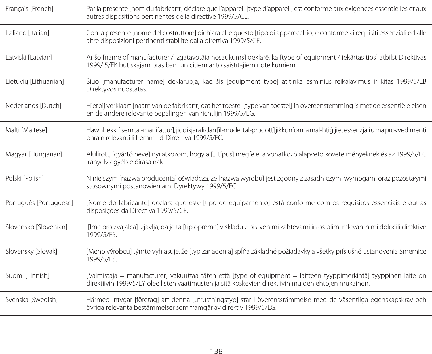 138Français [French]  Par la présente [nom du fabricant] déclare que l’appareil [type d’appareil] est conforme aux exigences essentielles et aux autres dispositions pertinentes de la directive 1999/5/CE.Italiano [Italian] Con la presente [nome del costruttore] dichiara che questo [tipo di apparecchio] è conforme ai requisiti essenziali ed alle altre disposizioni pertinenti stabilite dalla direttiva 1999/5/CE.Latviski [Latvian] Ar šo [name of manufacturer / izgatavotāja nosaukums] deklarē, ka [type of equipment / iekārtas tips] atbilst Direktīvas 1999/ 5/EK būtiskajām prasībām un citiem ar to saistītajiem noteikumiem.Lietuvių [Lithuanian] Šiuo [manufacturer name] deklaruoja, kad šis [equipment type] atitinka esminius reikalavimus ir kitas 1999/5/EB Direktyvos nuostatas.Nederlands [Dutch]  Hierbij verklaart [naam van de fabrikant] dat het toestel [type van toestel] in overeenstemming is met de essentiële eisen en de andere relevante bepalingen van richtlijn 1999/5/EG.Malti [Maltese] Hawnhekk, [isem tal-manifattur], jiddikjara li dan [il-mudel tal-prodott] jikkonforma mal-ħtiġijiet essenzjali u ma provvedimenti oħrajn relevanti li hemm d-Dirrettiva 1999/5/EC.Magyar [Hungarian]  Alulírott, [gyártó neve] nyilatkozom, hogy a [... típus] megfelel a vonatkozó alapvetõ követelményeknek és az 1999/5/EC irányelv egyéb elõírásainak.Polski [Polish]  Niniejszym [nazwa producenta] oświadcza, że [nazwa wyrobu] jest zgodny z zasadniczymi wymogami oraz pozostałymi stosownymi postanowieniami Dyrektywy 1999/5/EC.Português [Portuguese] [Nome do fabricante] declara que este [tipo de equipamento] está conforme com os requisitos essenciais e outras disposições da Directiva 1999/5/CE.Slovensko [Slovenian]  [Ime proizvajalca] izjavlja, da je ta [tip opreme] v skladu z bistvenimi zahtevami in ostalimi relevantnimi določili direktive 1999/5/ES.Slovensky [Slovak]  [Meno výrobcu] týmto vyhlasuje, že [typ zariadenia] spĺňa základné požiadavky a všetky príslušné ustanovenia Smernice 1999/5/ES.Suomi [Finnish]  [Valmistaja = manufacturer] vakuuttaa täten että [type of equipment = laitteen tyyppimerkintä] tyyppinen laite on direktiivin 1999/5/EY oleellisten vaatimusten ja sitä koskevien direktiivin muiden ehtojen mukainen.Svenska [Swedish]  Härmed intygar [företag] att denna [utrustningstyp] står I överensstämmelse med de väsentliga egenskapskrav och övriga relevanta bestämmelser som framgår av direktiv 1999/5/EG.