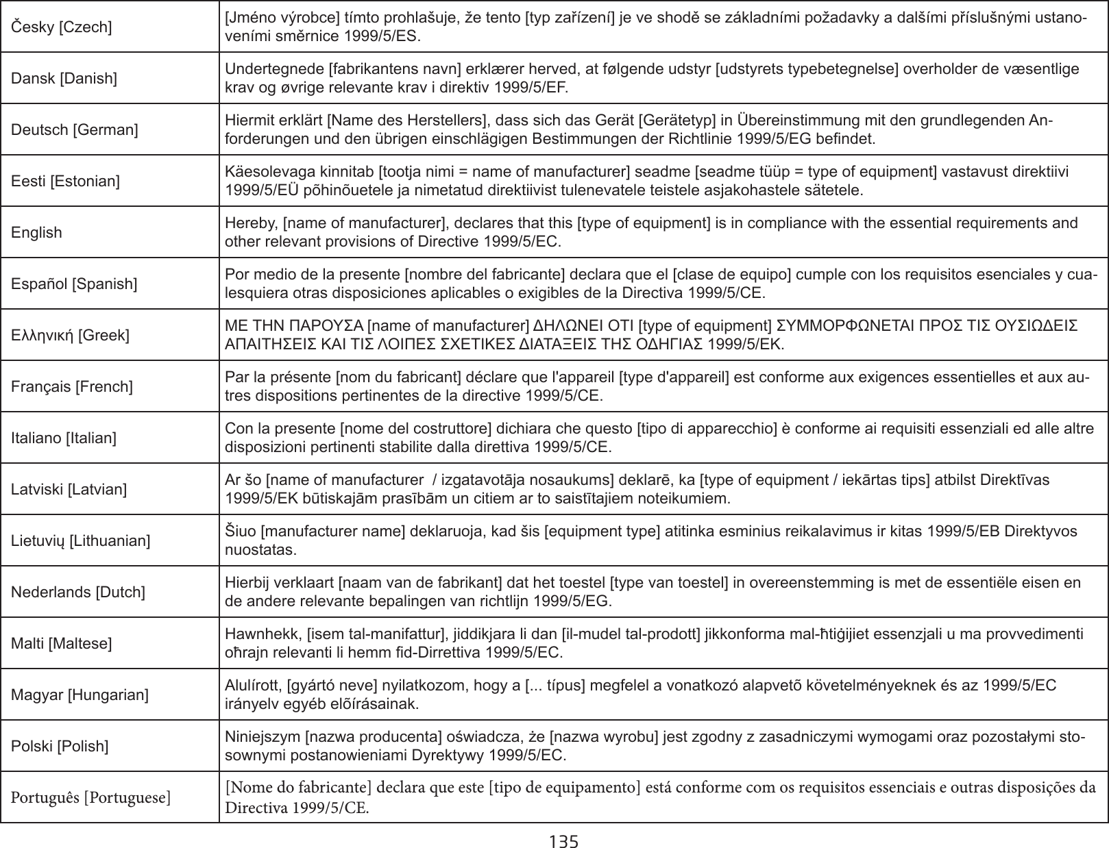 135 Česky [Czech] [Jméno výrobce] tímto prohlašuje, že tento [typ zařízení] je ve shodě se základními požadavky a dalšími příslušnými ustano-veními směrnice 1999/5/ES. Dansk [Danish] Undertegnede [fabrikantens navn] erklærer herved, at følgende udstyr [udstyrets typebetegnelse] overholder de væsentlige krav og øvrige relevante krav i direktiv 1999/5/EF. Deutsch [German] Hiermit erklärt [Name des Herstellers], dass sich das Gerät [Gerätetyp] in Übereinstimmung mit den grundlegenden An-forderungen und den übrigen einschlägigen Bestimmungen der Richtlinie 1999/5/EG bendet. Eesti [Estonian] Käesolevaga kinnitab [tootja nimi = name of manufacturer] seadme [seadme tüüp = type of equipment] vastavust direktiivi 1999/5/EÜ põhinõuetele ja nimetatud direktiivist tulenevatele teistele asjakohastele sätetele. English Hereby, [name of manufacturer], declares that this [type of equipment] is in compliance with the essential requirements and other relevant provisions of Directive 1999/5/EC. Español [Spanish] Por medio de la presente [nombre del fabricante] declara que el [clase de equipo] cumple con los requisitos esenciales y cua-lesquiera otras disposiciones aplicables o exigibles de la Directiva 1999/5/CE. Ελληνική [Greek] ΜΕ ΤΗΝ ΠΑΡΟΥΣΑ [name of manufacturer] ΔΗΛΩΝΕΙ ΟΤΙ [type of equipment] ΣΥΜΜΟΡΦΩΝΕΤΑΙ ΠΡΟΣ ΤΙΣ ΟΥΣΙΩΔΕΙΣ ΑΠΑΙΤΗΣΕΙΣ ΚΑΙ ΤΙΣ ΛΟΙΠΕΣ ΣΧΕΤΙΚΕΣ ΔΙΑΤΑΞΕΙΣ ΤΗΣ ΟΔΗΓΙΑΣ 1999/5/ΕΚ. Français [French] Par la présente [nom du fabricant] déclare que l&apos;appareil [type d&apos;appareil] est conforme aux exigences essentielles et aux au-tres dispositions pertinentes de la directive 1999/5/CE. Italiano [Italian] Con la presente [nome del costruttore] dichiara che questo [tipo di apparecchio] è conforme ai requisiti essenziali ed alle altre disposizioni pertinenti stabilite dalla direttiva 1999/5/CE. Latviski [Latvian] Ar šo [name of manufacturer  / izgatavotāja nosaukums] deklarē, ka [type of equipment / iekārtas tips] atbilst Direktīvas 1999/5/EK būtiskajām prasībām un citiem ar to saistītajiem noteikumiem. Lietuvių [Lithuanian]  Šiuo [manufacturer name] deklaruoja, kad šis [equipment type] atitinka esminius reikalavimus ir kitas 1999/5/EB Direktyvos nuostatas. Nederlands [Dutch] Hierbij verklaart [naam van de fabrikant] dat het toestel [type van toestel] in overeenstemming is met de essentiële eisen en de andere relevante bepalingen van richtlijn 1999/5/EG. Malti [Maltese] Hawnhekk, [isem tal-manifattur], jiddikjara li dan [il-mudel tal-prodott] jikkonforma mal-ħtiġijiet essenzjali u ma provvedimenti oħrajn relevanti li hemm d-Dirrettiva 1999/5/EC. Magyar [Hungarian] Alulírott, [gyártó neve] nyilatkozom, hogy a [... típus] megfelel a vonatkozó alapvetõ követelményeknek és az 1999/5/EC irányelv egyéb elõírásainak. Polski [Polish] Niniejszym [nazwa producenta] oświadcza, że [nazwa wyrobu] jest zgodny z zasadniczymi wymogami oraz pozostałymi sto-sownymi postanowieniami Dyrektywy 1999/5/EC. Português [Portuguese] [Nome do fabricante] declara que este [tipo de equipamento] está conforme com os requisitos essenciais e outras disposições da Directiva 1999/5/CE.