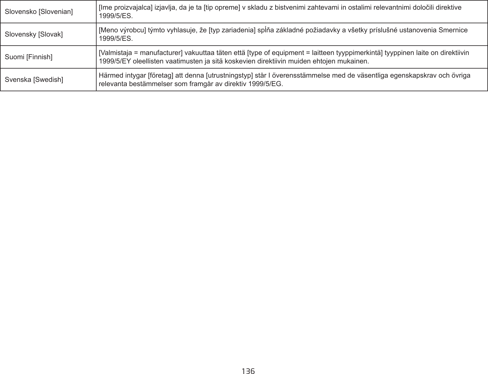 136 Slovensko [Slovenian] [Ime proizvajalca] izjavlja, da je ta [tip opreme] v skladu z bistvenimi zahtevami in ostalimi relevantnimi določili direktive 1999/5/ES. Slovensky [Slovak] [Meno výrobcu] týmto vyhlasuje, že [typ zariadenia] spĺňa základné požiadavky a všetky príslušné ustanovenia Smernice 1999/5/ES. Suomi [Finnish] [Valmistaja = manufacturer] vakuuttaa täten että [type of equipment = laitteen tyyppimerkintä] tyyppinen laite on direktiivin 1999/5/EY oleellisten vaatimusten ja sitä koskevien direktiivin muiden ehtojen mukainen. Svenska [Swedish] Härmed intygar [företag] att denna [utrustningstyp] står I överensstämmelse med de väsentliga egenskapskrav och övriga relevanta bestämmelser som framgår av direktiv 1999/5/EG.