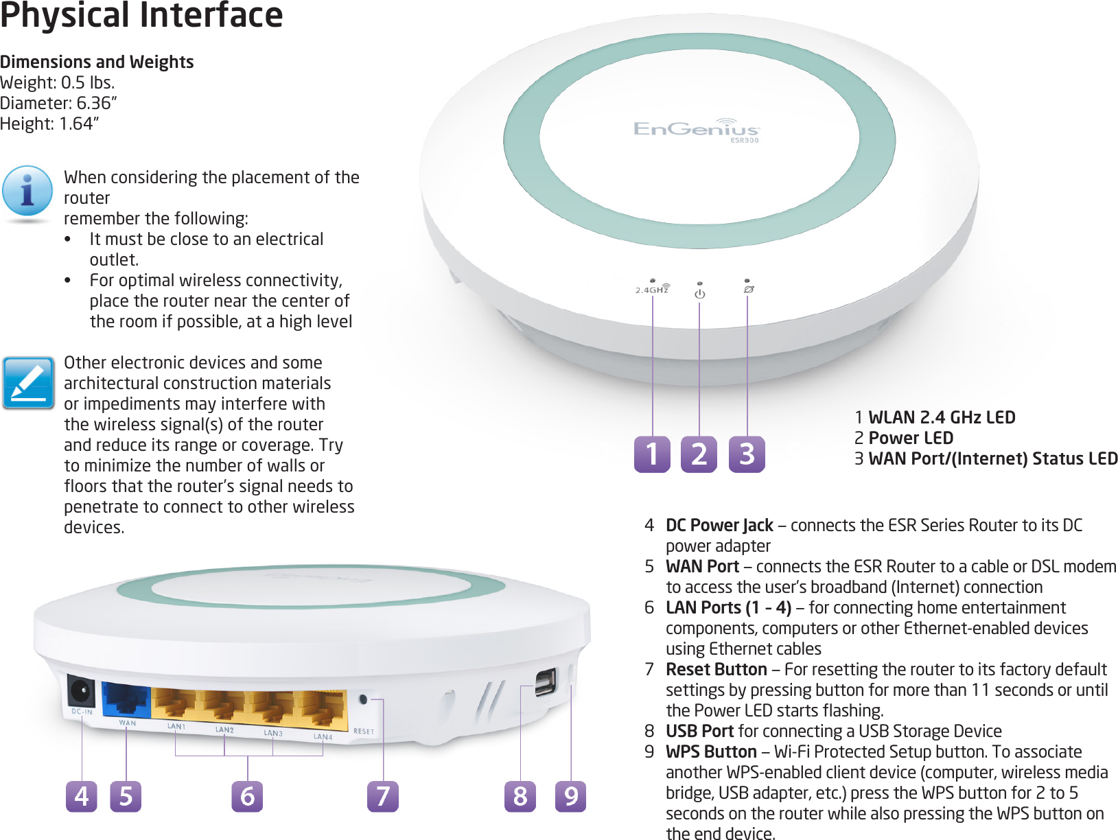 9Physical InterfaceDimensions and WeightsWeight:0.5lbs.Diameter:6.36”Height:1.64”1 WLAN 2.4 GHz LED2 Power LED3 WAN Port/(Internet) Status LED4 DC Power Jack—connectstheESRSeriesRoutertoitsDCpoweradapter5   WAN Port—connectstheESRRoutertoacableorDSLmodemtoaccesstheuser’sbroadband(Internet)connection6   LAN Ports (1 – 4) — for connecting home entertainment components,computersorotherEthernet-enableddevicesusingEthernetcables7 Reset Button — For resetting the router to its factory default settingsbypressingbuttonformorethan11secondsoruntilthePowerLEDstartsashing.8 USB PortforconnectingaUSBStorageDevice9  WPS Button—Wi-FiProtectedSetupbutton.ToassociateanotherWPS-enabledclientdevice(computer,wirelessmediabridge,USBadapter,etc.)presstheWPSbuttonfor2to5secondsontherouterwhilealsopressingtheWPSbuttononthe end device.Whenconsideringtheplacementoftherouterrememberthefollowing:• Itmustbeclosetoanelectricaloutlet.• Foroptimalwirelessconnectivity,place the router near the center of theroomifpossible,atahighlevelOtherelectronicdevicesandsomearchitectural construction materials orimpedimentsmayinterferewiththewirelesssignal(s)oftherouterand reduce its range or coverage. Try tominimizethenumberofwallsoroorsthattherouter’ssignalneedstopenetratetoconnecttootherwirelessdevices.