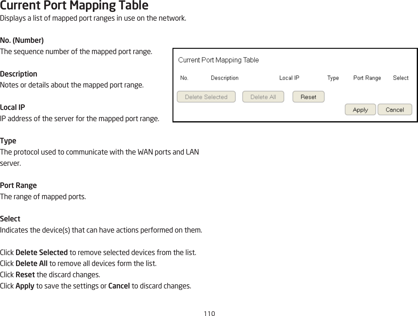 110Current Port Mapping TableDisplaysalistofmappedportrangesinuseonthenetwork.No. (Number)Thesequencenumberofthemappedportrange.DescriptionNotesordetailsaboutthemappedportrange.Local IPIP address of the server for the mapped port range.TypeTheprotocolusedtocommunicatewiththeWANportsandLANserver.Port RangeThe range of mapped ports.SelectIndicatesthedevice(s)thatcanhaveactionsperformedonthem.ClickDelete Selected to remove selected devices from the list.ClickDelete All to remove all devices form the list.ClickReset the discard changes.ClickApply to save the settings or Cancel to discard changes.