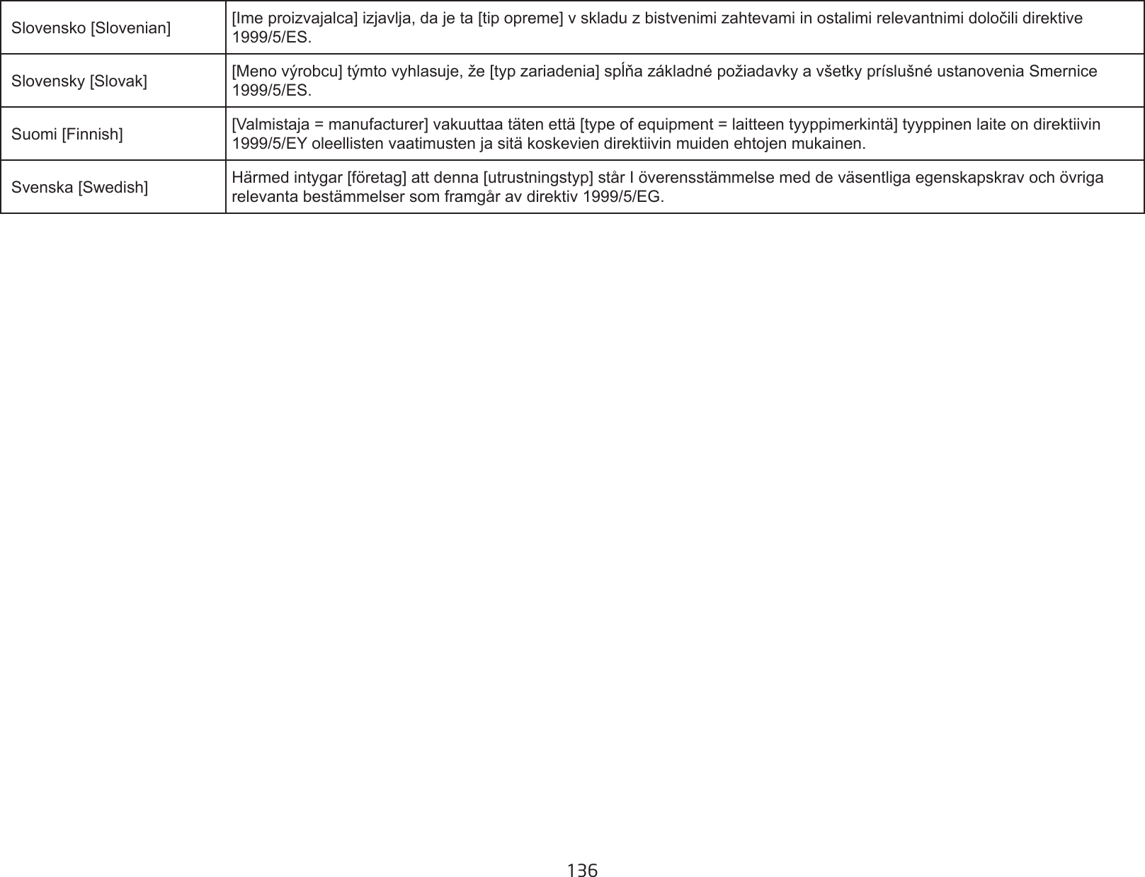 136 Slovensko [Slovenian] [Ime proizvajalca] izjavlja, da je ta [tip opreme] v skladu z bistvenimi zahtevami in ostalimi relevantnimi določili direktive 1999/5/ES. Slovensky [Slovak] [Meno výrobcu] týmto vyhlasuje, že [typ zariadenia] spĺňa základné požiadavky a všetky príslušné ustanovenia Smernice 1999/5/ES. Suomi [Finnish] [Valmistaja = manufacturer] vakuuttaa täten että [type of equipment = laitteen tyyppimerkintä] tyyppinen laite on direktiivin 1999/5/EY oleellisten vaatimusten ja sitä koskevien direktiivin muiden ehtojen mukainen. Svenska [Swedish] Härmed intygar [företag] att denna [utrustningstyp] står I överensstämmelse med de väsentliga egenskapskrav och övriga relevanta bestämmelser som framgår av direktiv 1999/5/EG.