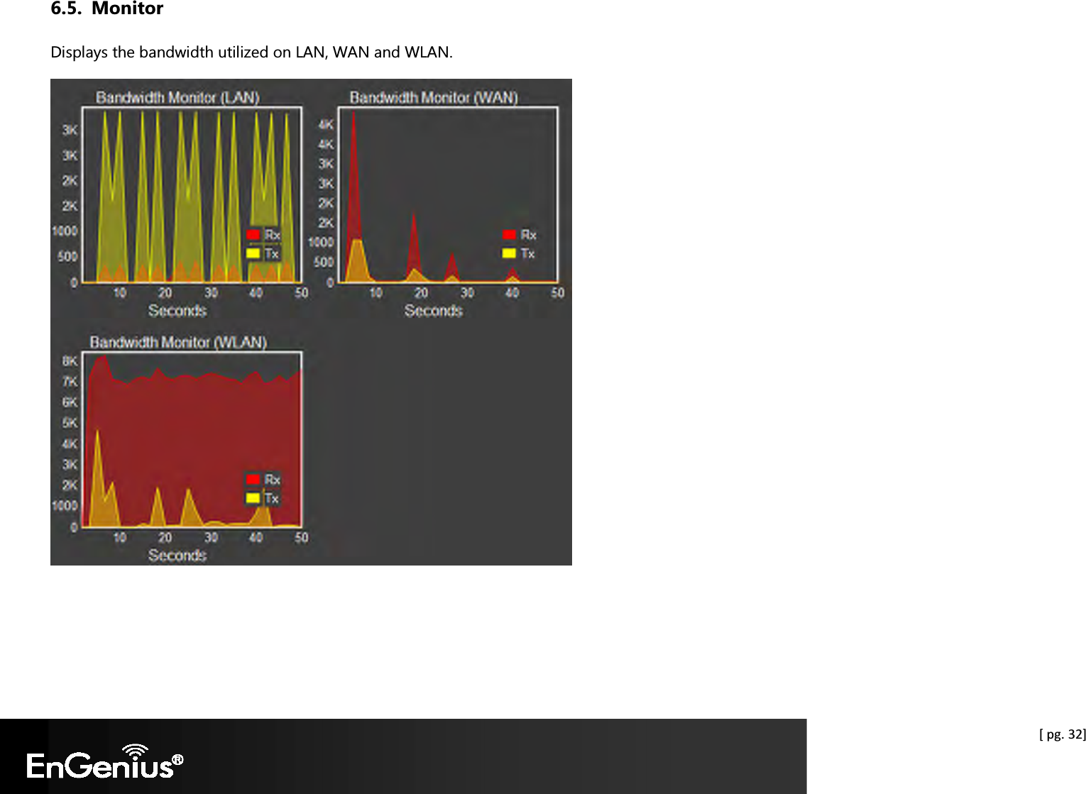  [ pg. 32] 6.5. Monitor Displays the bandwidth utilized on LAN, WAN and WLAN.    