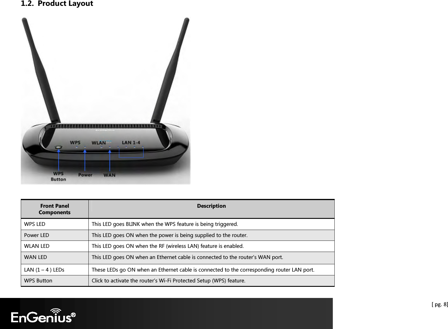  [ pg. 8] 1.2. Product Layout   Front Panel Components Description WPS LED  This LED goes BLINK when the WPS feature is being triggered. Power LED  This LED goes ON when the power is being supplied to the router. WLAN LED  This LED goes ON when the RF (wireless LAN) feature is enabled. WAN LED  This LED goes ON when an Ethernet cable is connected to the router’s WAN port. LAN (1 – 4 ) LEDs  These LEDs go ON when an Ethernet cable is connected to the corresponding router LAN port. WPS Button  Click to activate the router’s Wi-Fi Protected Setup (WPS) feature. 