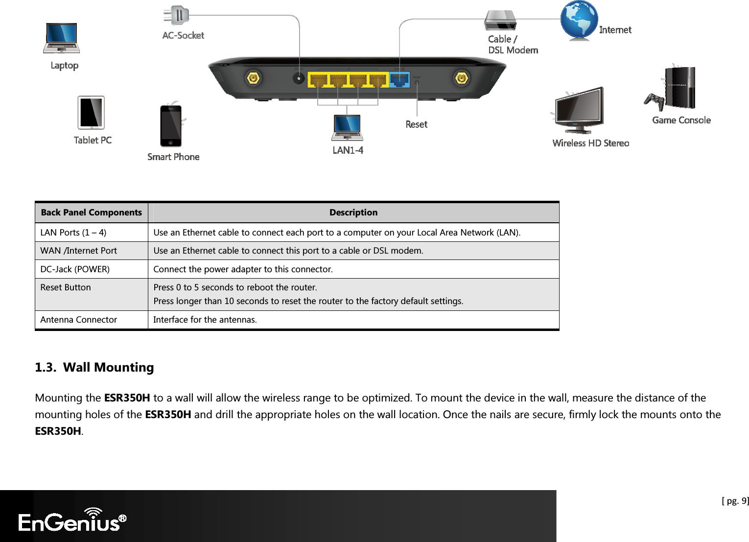  [ pg. 9]   Back Panel Components Description LAN Ports (1 – 4)  Use an Ethernet cable to connect each port to a computer on your Local Area Network (LAN). WAN /Internet Port   Use an Ethernet cable to connect this port to a cable or DSL modem. DC-Jack (POWER)  Connect the power adapter to this connector. Reset Button  Press 0 to 5 seconds to reboot the router. Press longer than 10 seconds to reset the router to the factory default settings. Antenna Connector  Interface for the antennas.  1.3. Wall Mounting Mounting the ESR350H to a wall will allow the wireless range to be optimized. To mount the device in the wall, measure the distance of the mounting holes of the ESR350H and drill the appropriate holes on the wall location. Once the nails are secure, firmly lock the mounts onto the ESR350H.  