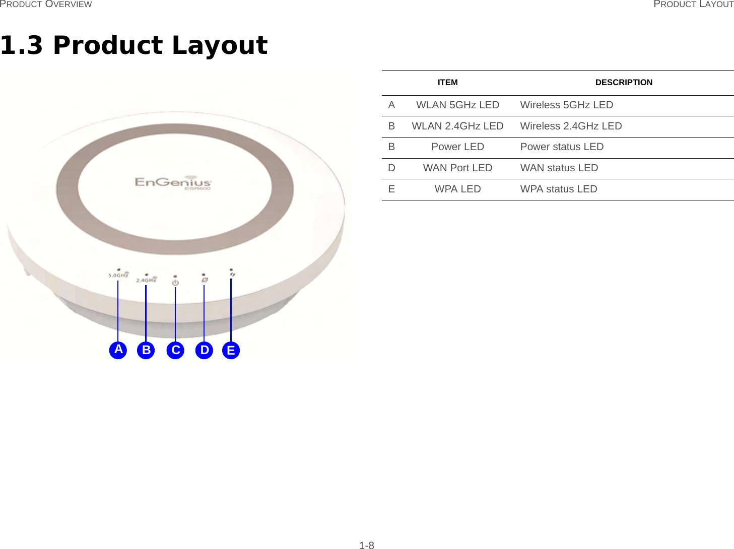 PRODUCT OVERVIEW PRODUCT LAYOUT 1-81.3 Product LayoutAB C D EITEM DESCRIPTIONA WLAN 5GHz LED Wireless 5GHz LEDB WLAN 2.4GHz LED Wireless 2.4GHz LEDB Power LED Power status LEDD WAN Port LED WAN status LEDE WPA LED WPA status LED