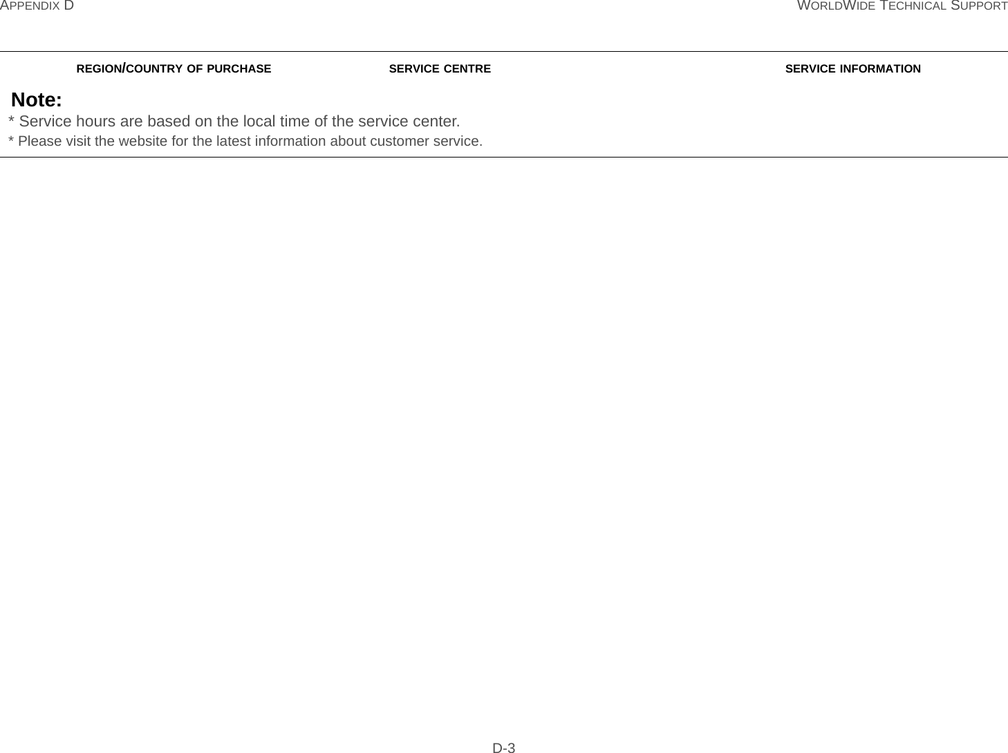 APPENDIX D WORLDWIDE TECHNICAL SUPPORT D-3Note:* Service hours are based on the local time of the service center.* Please visit the website for the latest information about customer service.REGION/COUNTRY OF PURCHASE SERVICE CENTRE SERVICE INFORMATION