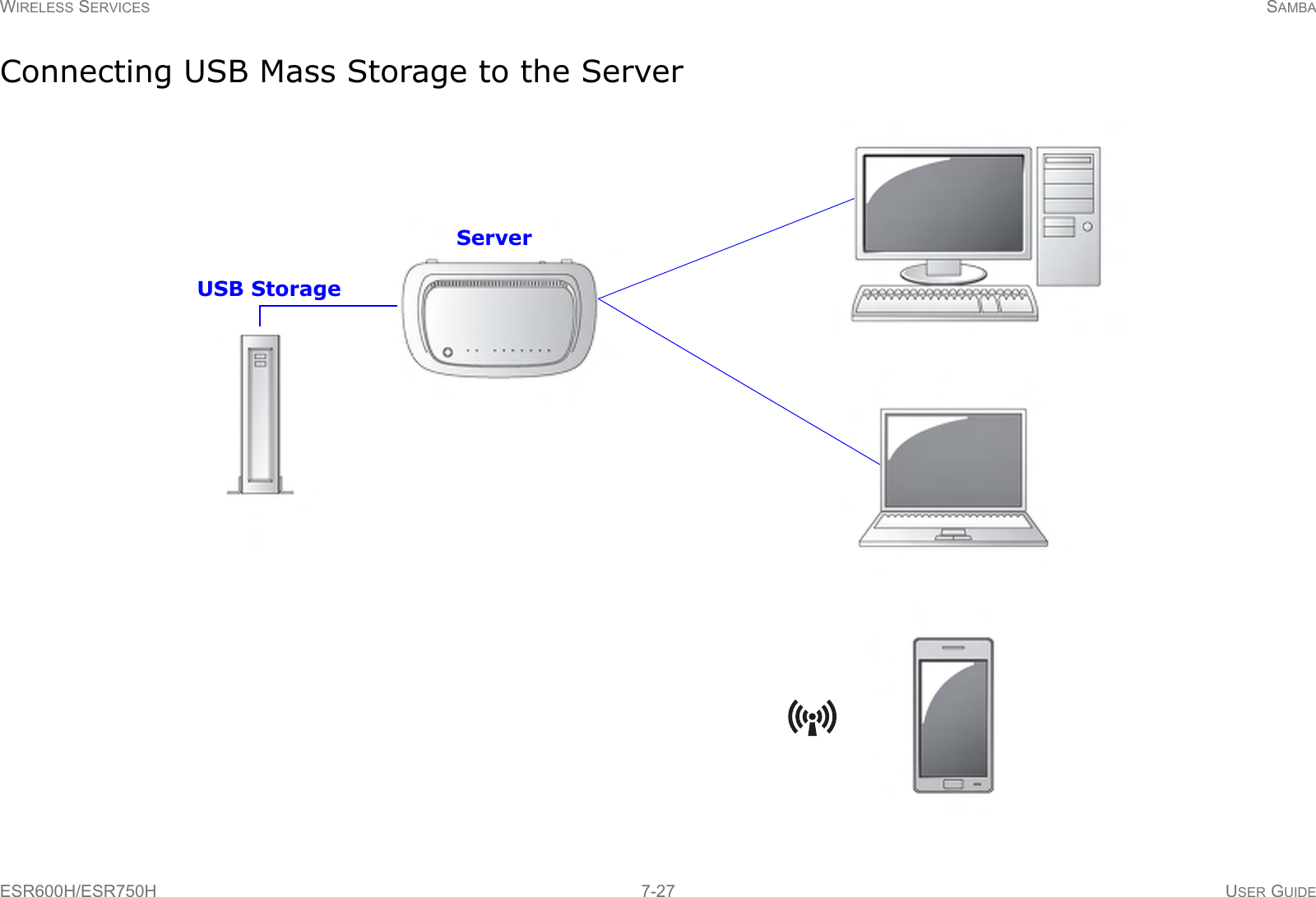 WIRELESS SERVICES SAMBAESR600H/ESR750H 7-27 USER GUIDEConnecting USB Mass Storage to the ServerUSB StorageServer