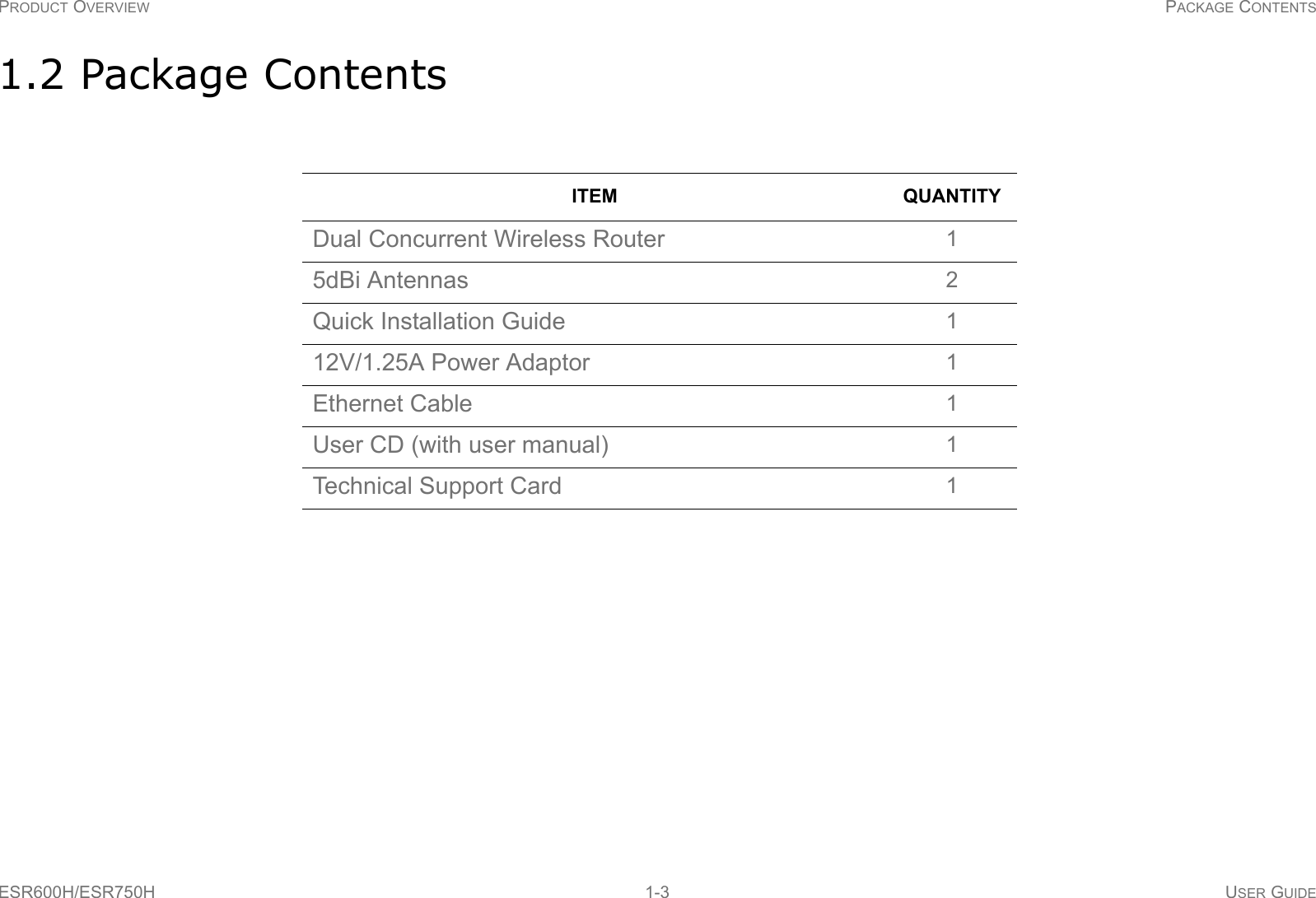 PRODUCT OVERVIEW PACKAGE CONTENTSESR600H/ESR750H 1-3 USER GUIDE1.2 Package ContentsITEM QUANTITYDual Concurrent Wireless Router 15dBi Antennas 2Quick Installation Guide 112V/1.25A Power Adaptor 1Ethernet Cable 1User CD (with user manual) 1Technical Support Card 1