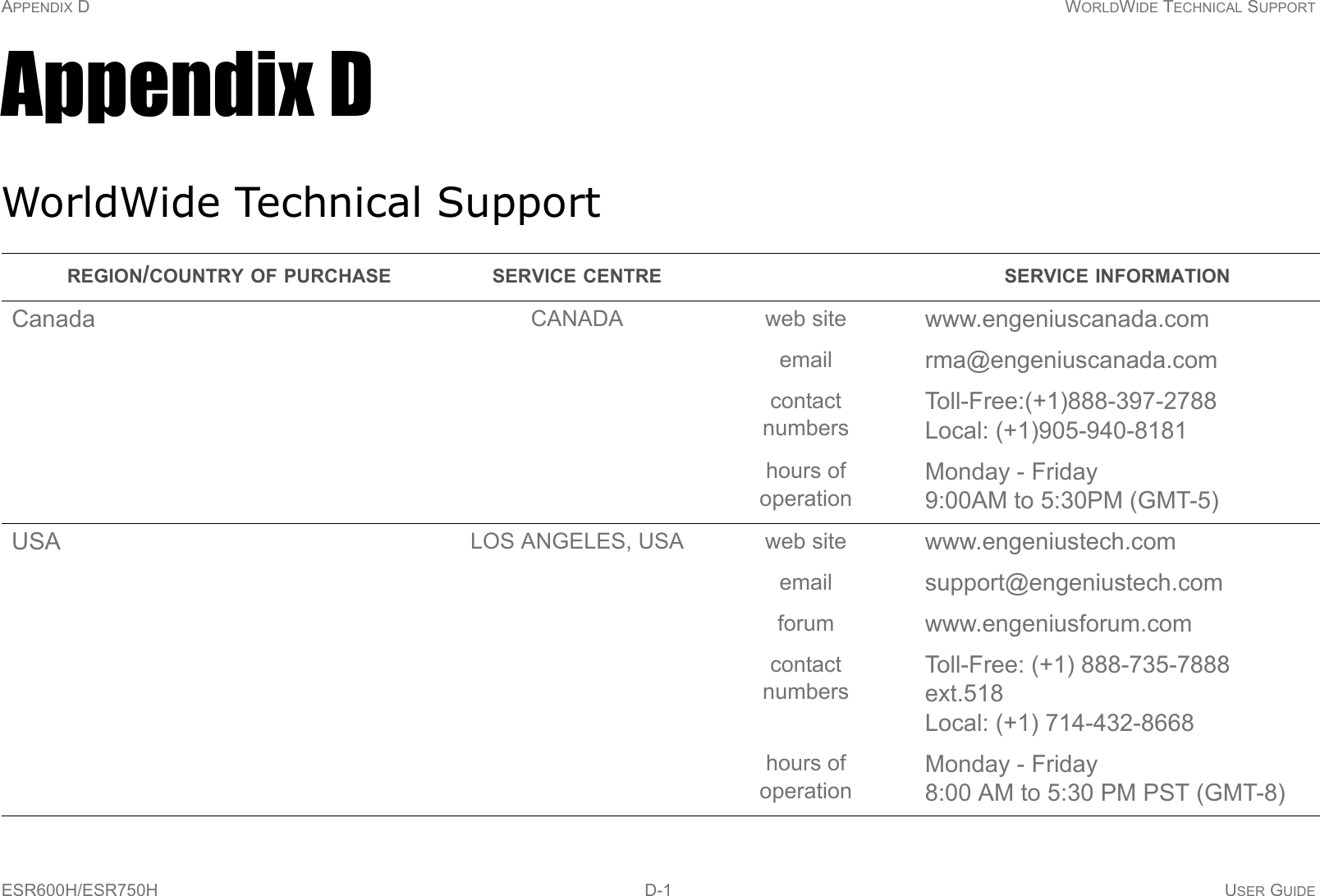 APPENDIX D WORLDWIDE TECHNICAL SUPPORTESR600H/ESR750H D-1 USER GUIDEAppendix DWorldWide Technical SupportREGION/COUNTRY OF PURCHASE SERVICE CENTRE SERVICE INFORMATIONCanada CANADA web site www.engeniuscanada.comemail rma@engeniuscanada.comcontactnumbersToll-Free:(+1)888-397-2788Local: (+1)905-940-8181hours of operationMonday - Friday9:00AM to 5:30PM (GMT-5)USA LOS ANGELES, USA web site www.engeniustech.comemail support@engeniustech.comforum www.engeniusforum.comcontactnumbersToll-Free: (+1) 888-735-7888 ext.518Local: (+1) 714-432-8668hours of operationMonday - Friday8:00 AM to 5:30 PM PST (GMT-8)