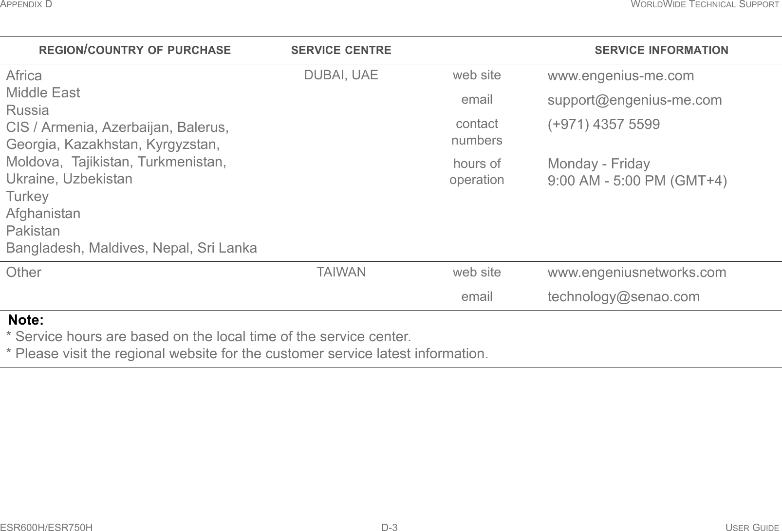 APPENDIX D WORLDWIDE TECHNICAL SUPPORTESR600H/ESR750H D-3 USER GUIDEAfricaMiddle EastRussiaCIS / Armenia, Azerbaijan, Balerus,Georgia, Kazakhstan, Kyrgyzstan,Moldova,  Tajikistan, Turkmenistan,Ukraine, UzbekistanTurkeyAfghanistanPakistanBangladesh, Maldives, Nepal, Sri LankaDUBAI, UAE web site www.engenius-me.comemail support@engenius-me.comcontactnumbers(+971) 4357 5599hours of operationMonday - Friday9:00 AM - 5:00 PM (GMT+4)Other TAIWAN web site www.engeniusnetworks.comemail technology@senao.comNote:* Service hours are based on the local time of the service center.* Please visit the regional website for the customer service latest information.REGION/COUNTRY OF PURCHASE SERVICE CENTRE SERVICE INFORMATION