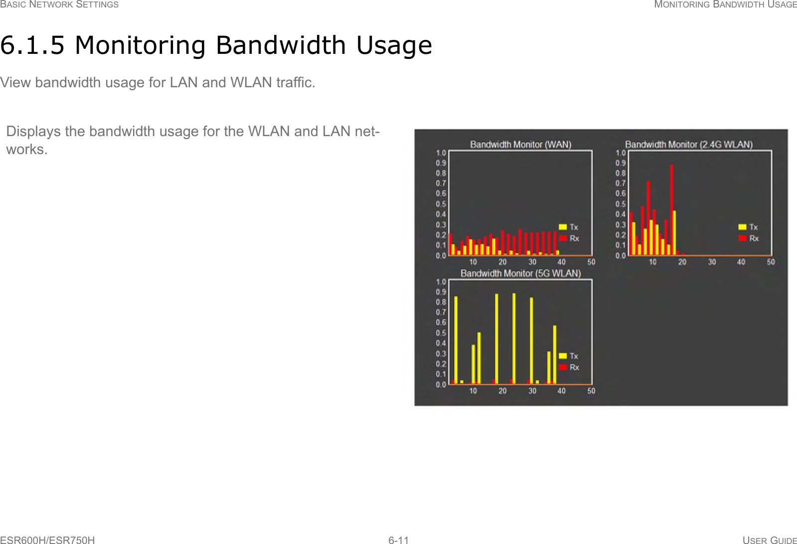 BASIC NETWORK SETTINGS MONITORING BANDWIDTH USAGEESR600H/ESR750H 6-11 USER GUIDE6.1.5 Monitoring Bandwidth UsageView bandwidth usage for LAN and WLAN traffic.Displays the bandwidth usage for the WLAN and LAN net-works.
