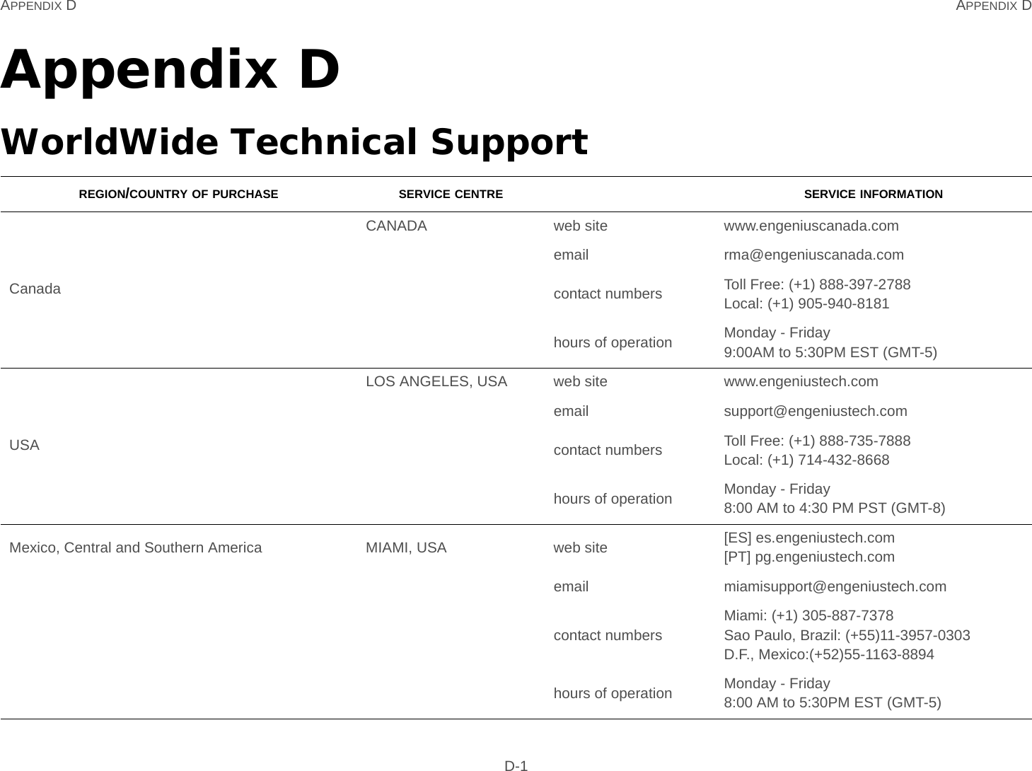 APPENDIX D APPENDIX D D-1Appendix DWorldWide Technical SupportREGION/COUNTRY OF PURCHASE SERVICE CENTRE SERVICE INFORMATIONCanadaCANADA web site www.engeniuscanada.comemail rma@engeniuscanada.comcontact numbers Toll Free: (+1) 888-397-2788Local: (+1) 905-940-8181hours of operation Monday - Friday9:00AM to 5:30PM EST (GMT-5)USALOS ANGELES, USA web site www.engeniustech.comemail support@engeniustech.comcontact numbers Toll Free: (+1) 888-735-7888Local: (+1) 714-432-8668hours of operation Monday - Friday8:00 AM to 4:30 PM PST (GMT-8)Mexico, Central and Southern America MIAMI, USA web site [ES] es.engeniustech.com[PT] pg.engeniustech.comemail miamisupport@engeniustech.comcontact numbersMiami: (+1) 305-887-7378Sao Paulo, Brazil: (+55)11-3957-0303D.F., Mexico:(+52)55-1163-8894 hours of operation Monday - Friday8:00 AM to 5:30PM EST (GMT-5) 