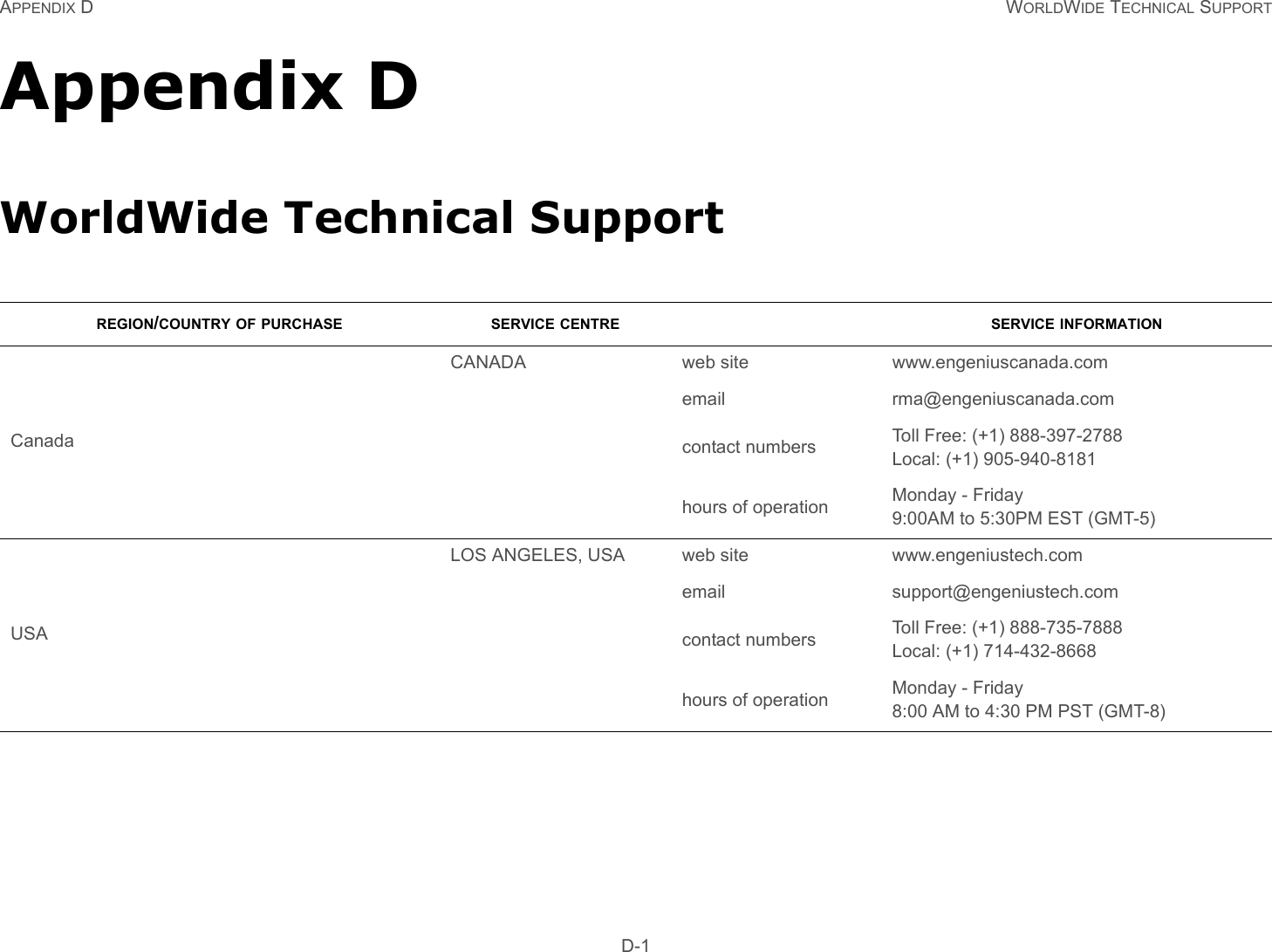 APPENDIX D WORLDWIDE TECHNICAL SUPPORT D-1Appendix DWorldWide Technical SupportREGION/COUNTRY OF PURCHASE SERVICE CENTRE SERVICE INFORMATIONCanadaCANADA web site www.engeniuscanada.comemail rma@engeniuscanada.comcontact numbers Toll Free: (+1) 888-397-2788Local: (+1) 905-940-8181hours of operation Monday - Friday9:00AM to 5:30PM EST (GMT-5)USALOS ANGELES, USA web site www.engeniustech.comemail support@engeniustech.comcontact numbers Toll Free: (+1) 888-735-7888Local: (+1) 714-432-8668hours of operation Monday - Friday8:00 AM to 4:30 PM PST (GMT-8)