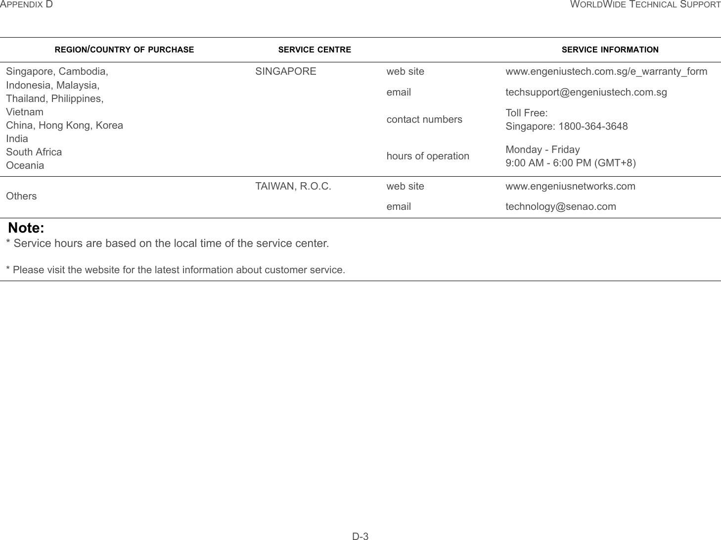 APPENDIX D WORLDWIDE TECHNICAL SUPPORT D-3Singapore, Cambodia,Indonesia, Malaysia,Thailand, Philippines,VietnamChina, Hong Kong, KoreaIndiaSouth AfricaOceaniaSINGAPORE web site www.engeniustech.com.sg/e_warranty_formemail techsupport@engeniustech.com.sgcontact numbers Toll Free:Singapore: 1800-364-3648hours of operation Monday - Friday9:00 AM - 6:00 PM (GMT+8)Others TAIWAN, R.O.C. web site www.engeniusnetworks.comemail technology@senao.comNote:* Service hours are based on the local time of the service center.* Please visit the website for the latest information about customer service.REGION/COUNTRY OF PURCHASE SERVICE CENTRE SERVICE INFORMATION