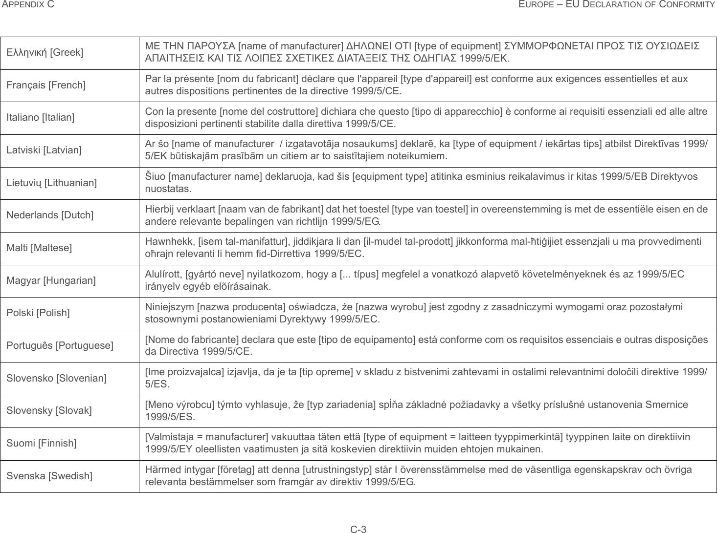 APPENDIX C EUROPE – EU DECLARATION OF CONFORMITY C-3Ελληνική [Greek] ΜΕ ΤΗΝ ΠΑΡΟΥΣΑ [name of manufacturer] ΔΗΛΩΝΕΙ ΟΤΙ [type of equipment] ΣΥΜΜΟΡΦΩΝΕΤΑΙ ΠΡΟΣ ΤΙΣ ΟΥΣΙΩΔΕΙΣ ΑΠΑΙΤΗΣΕΙΣ ΚΑΙ ΤΙΣ ΛΟΙΠΕΣ ΣΧΕΤΙΚΕΣ ΔΙΑΤΑΞΕΙΣ ΤΗΣ ΟΔΗΓΙΑΣ 1999/5/ΕΚ.Français [French] Par la présente [nom du fabricant] déclare que l&apos;appareil [type d&apos;appareil] est conforme aux exigences essentielles et aux autres dispositions pertinentes de la directive 1999/5/CE.Italiano [Italian] Con la presente [nome del costruttore] dichiara che questo [tipo di apparecchio] è conforme ai requisiti essenziali ed alle altre disposizioni pertinenti stabilite dalla direttiva 1999/5/CE.Latviski [Latvian] Ar šo [name of manufacturer  / izgatavotāja nosaukums] deklarē, ka [type of equipment / iekārtas tips] atbilst Direktīvas 1999/5/EK būtiskajām prasībām un citiem ar to saistītajiem noteikumiem.Lietuvių [Lithuanian]  Šiuo [manufacturer name] deklaruoja, kad šis [equipment type] atitinka esminius reikalavimus ir kitas 1999/5/EB Direktyvos nuostatas.Nederlands [Dutch] Hierbij verklaart [naam van de fabrikant] dat het toestel [type van toestel] in overeenstemming is met de essentiële eisen en de andere relevante bepalingen van richtlijn 1999/5/EG.Malti [Maltese] Hawnhekk, [isem tal-manifattur], jiddikjara li dan [il-mudel tal-prodott] jikkonforma mal-ħtiġijiet essenzjali u ma provvedimenti oħrajn relevanti li hemm fid-Dirrettiva 1999/5/EC.Magyar [Hungarian] Alulírott, [gyártó neve] nyilatkozom, hogy a [... típus] megfelel a vonatkozó alapvetõ követelményeknek és az 1999/5/EC irányelv egyéb elõírásainak.Polski [Polish] Niniejszym [nazwa producenta] oświadcza, że [nazwa wyrobu] jest zgodny z zasadniczymi wymogami oraz pozostałymi stosownymi postanowieniami Dyrektywy 1999/5/EC.Português [Portuguese] [Nome do fabricante] declara que este [tipo de equipamento] está conforme com os requisitos essenciais e outras disposições da Directiva 1999/5/CE.Slovensko [Slovenian] [Ime proizvajalca] izjavlja, da je ta [tip opreme] v skladu z bistvenimi zahtevami in ostalimi relevantnimi določili direktive 1999/5/ES.Slovensky [Slovak] [Meno výrobcu] týmto vyhlasuje, že [typ zariadenia] spĺňa základné požiadavky a všetky príslušné ustanovenia Smernice 1999/5/ES.Suomi [Finnish] [Valmistaja = manufacturer] vakuuttaa täten että [type of equipment = laitteen tyyppimerkintä] tyyppinen laite on direktiivin 1999/5/EY oleellisten vaatimusten ja sitä koskevien direktiivin muiden ehtojen mukainen.Svenska [Swedish] Härmed intygar [företag] att denna [utrustningstyp] står I överensstämmelse med de väsentliga egenskapskrav och övriga relevanta bestämmelser som framgår av direktiv 1999/5/EG.