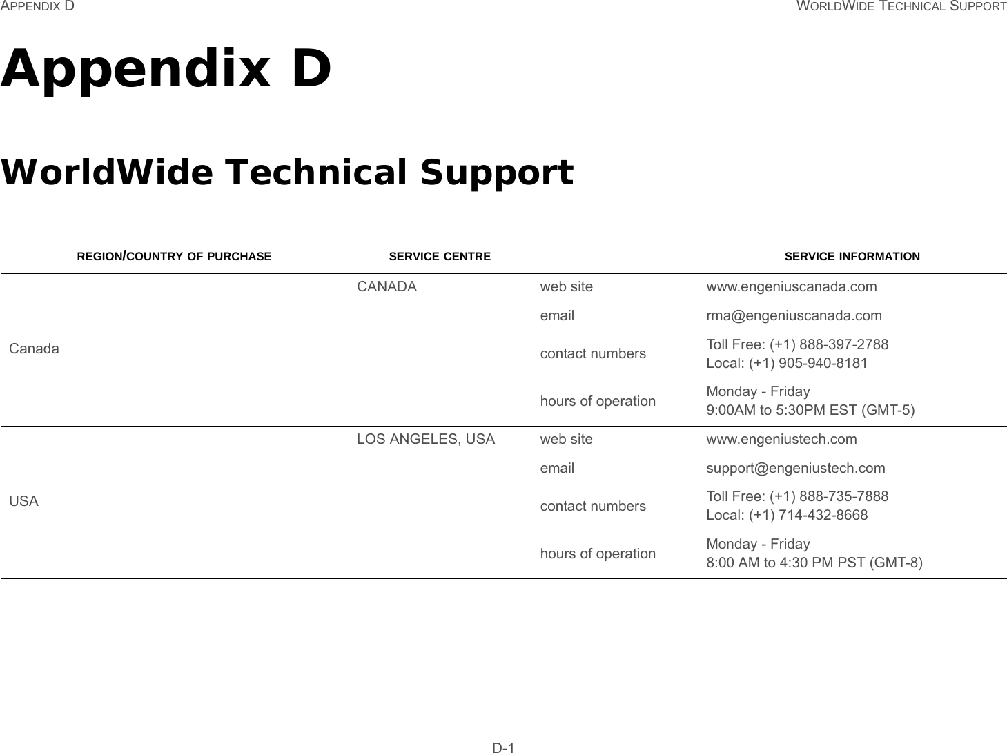 APPENDIX D WORLDWIDE TECHNICAL SUPPORT D-1Appendix DWorldWide Technical SupportREGION/COUNTRY OF PURCHASE SERVICE CENTRE SERVICE INFORMATIONCanadaCANADA web site www.engeniuscanada.comemail rma@engeniuscanada.comcontact numbers Toll Free: (+1) 888-397-2788Local: (+1) 905-940-8181hours of operation Monday - Friday9:00AM to 5:30PM EST (GMT-5)USALOS ANGELES, USA web site www.engeniustech.comemail support@engeniustech.comcontact numbers Toll Free: (+1) 888-735-7888Local: (+1) 714-432-8668hours of operation Monday - Friday8:00 AM to 4:30 PM PST (GMT-8)