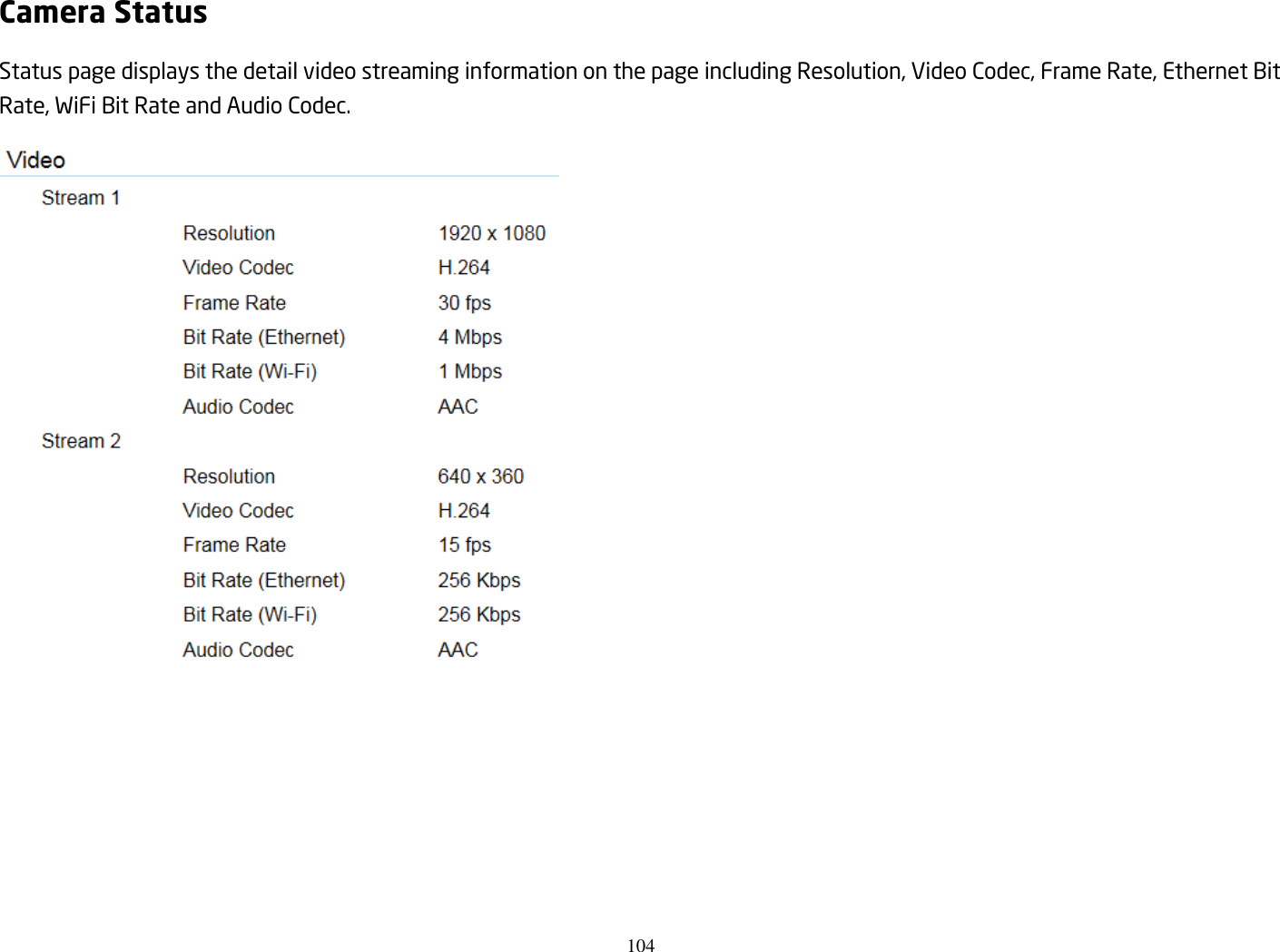 104  Camera Status Status page displays the detail video streaming information on the page including Resolution, Video Codec, Frame Rate, Ethernet Bit Rate, WiFi Bit Rate and Audio Codec.  