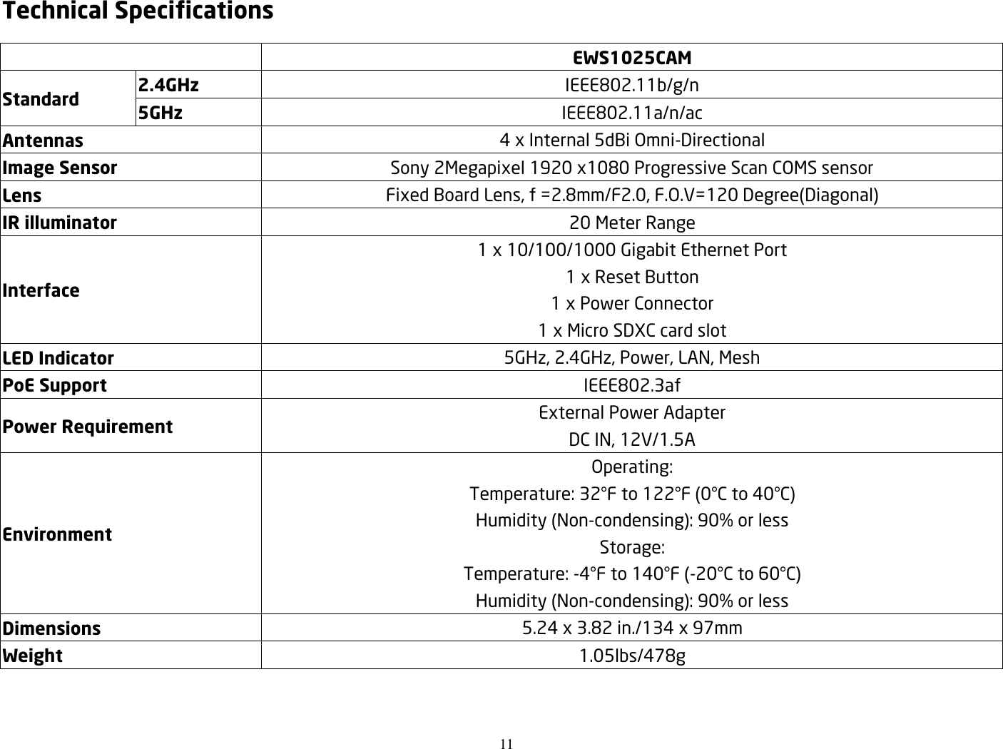 11  Technical Specifications   EWS1025CAM Standard 2.4GHz IEEE802.11b/g/n 5GHz IEEE802.11a/n/ac Antennas 4 x Internal 5dBi Omni-Directional Image Sensor Sony 2Megapixel 1920 x1080 Progressive Scan COMS sensor Lens Fixed Board Lens, f =2.8mm/F2.0, F.O.V=120 Degree(Diagonal) IR illuminator 20 Meter Range Interface 1 x 10/100/1000 Gigabit Ethernet Port 1 x Reset Button 1 x Power Connector 1 x Micro SDXC card slot LED Indicator 5GHz, 2.4GHz, Power, LAN, Mesh PoE Support IEEE802.3af Power Requirement External Power Adapter DC IN, 12V/1.5A Environment Operating: Temperature: 32°F to 122°F (0°C to 40°C) Humidity (Non-condensing): 90% or less Storage: Temperature: -4°F to 140°F (-20°C to 60°C) Humidity (Non-condensing): 90% or less Dimensions 5.24 x 3.82 in./134 x 97mm Weight 1.05lbs/478g  