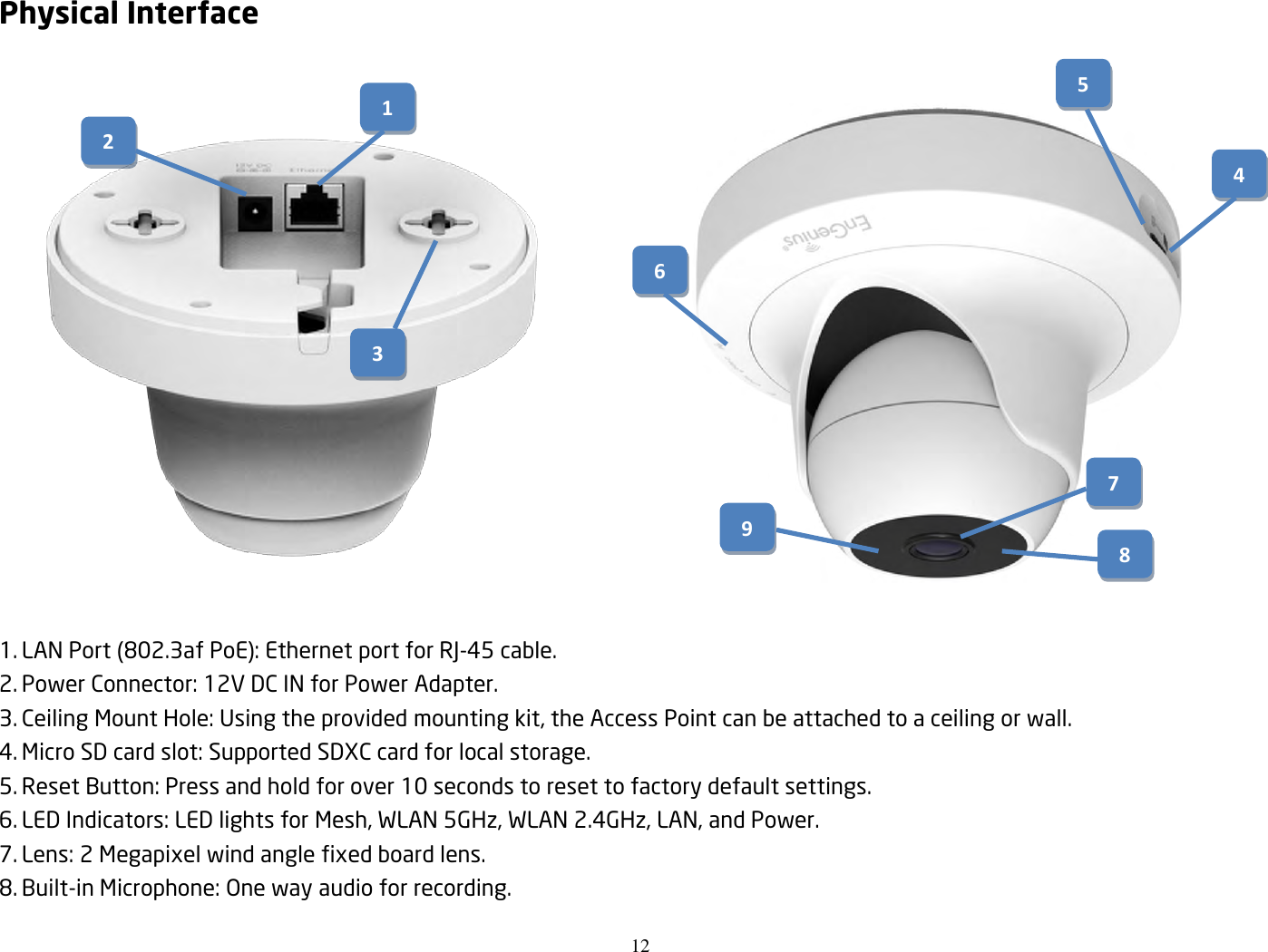 12  Physical Interface                      1. LAN Port (802.3af PoE): Ethernet port for RJ-45 cable. 2. Power Connector: 12V DC IN for Power Adapter. 3. Ceiling Mount Hole: Using the provided mounting kit, the Access Point can be attached to a ceiling or wall. 4. Micro SD card slot: Supported SDXC card for local storage. 5. Reset Button: Press and hold for over 10 seconds to reset to factory default settings. 6. LED Indicators: LED lights for Mesh, WLAN 5GHz, WLAN 2.4GHz, LAN, and Power. 7. Lens: 2 Megapixel wind angle fixed board lens. 8. Built-in Microphone: One way audio for recording. 1  2 3 4  5  6  9  7  8  