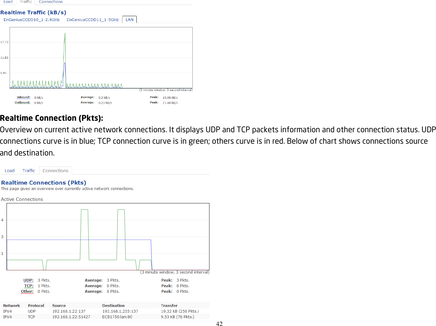 42   Realtime Connection (Pkts): Overview on current active network connections. It displays UDP and TCP packets information and other connection status. UDP connections curve is in blue; TCP connection curve is in green; others curve is in red. Below of chart shows connections source and destination.  