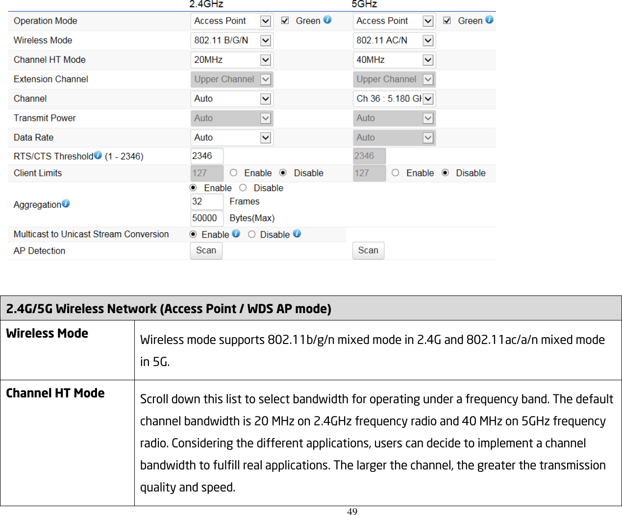 49    2.4G/5G Wireless Network (Access Point / WDS AP mode) Wireless Mode Wireless mode supports 802.11b/g/n mixed mode in 2.4G and 802.11ac/a/n mixed mode in 5G. Channel HT Mode Scroll down this list to select bandwidth for operating under a frequency band. The default channel bandwidth is 20 MHz on 2.4GHz frequency radio and 40 MHz on 5GHz frequency radio. Considering the different applications, users can decide to implement a channel bandwidth to fulfill real applications. The larger the channel, the greater the transmission quality and speed. 