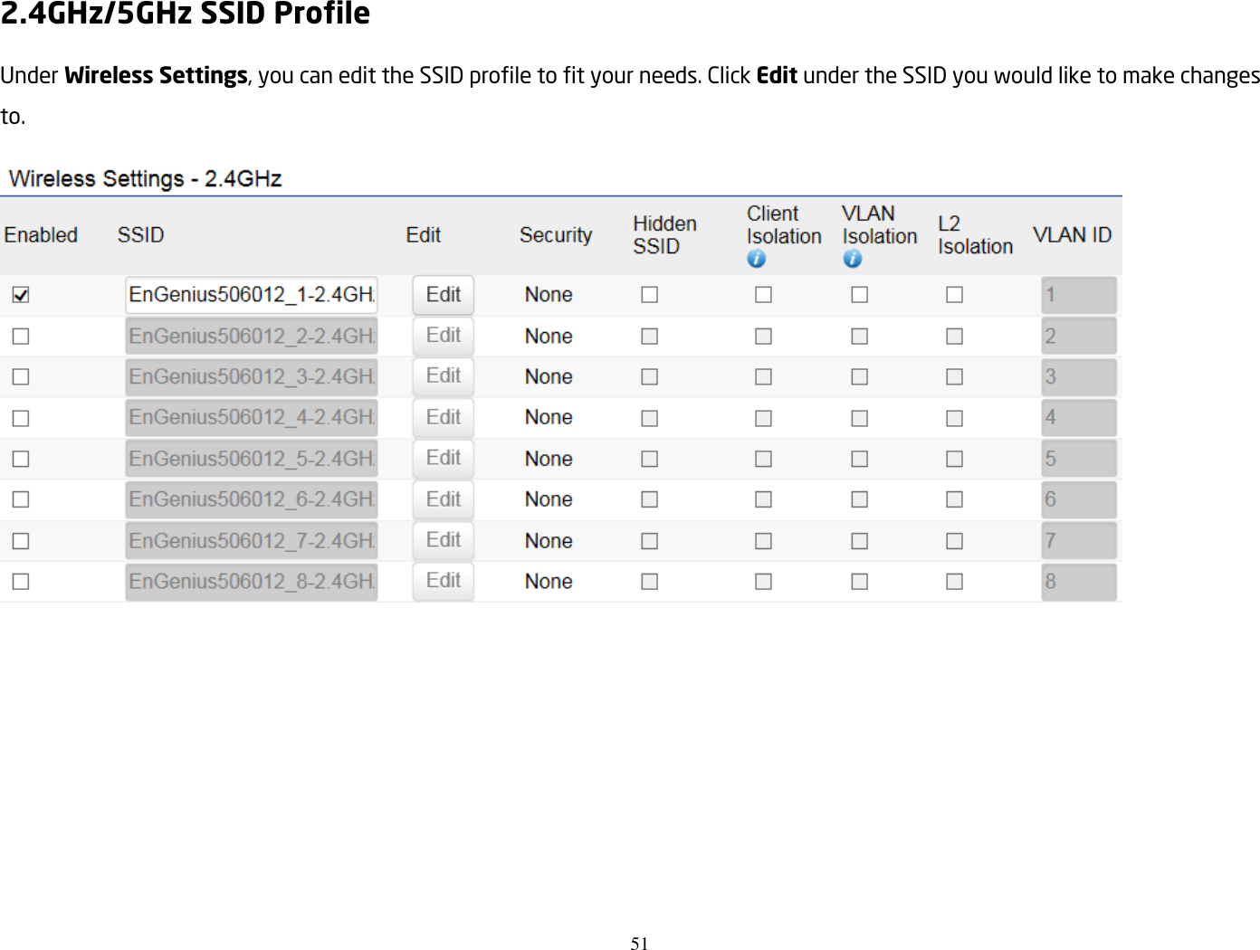 51  2.4GHz/5GHz SSID Profile Under Wireless Settings, you can edit the SSID profile to fit your needs. Click Edit under the SSID you would like to make changes to.  