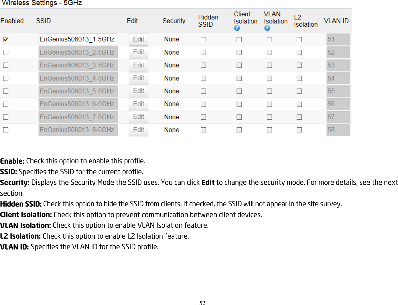 52    Enable: Check this option to enable this profile. SSID: Specifies the SSID for the current profile. Security: Displays the Security Mode the SSID uses. You can click Edit to change the security mode. For more details, see the next section. Hidden SSID: Check this option to hide the SSID from clients. If checked, the SSID will not appear in the site survey. Client Isolation: Check this option to prevent communication between client devices. VLAN Isolation: Check this option to enable VLAN Isolation feature. L2 Isolation: Check this option to enable L2 Isolation feature. VLAN ID: Specifies the VLAN ID for the SSID profile. 