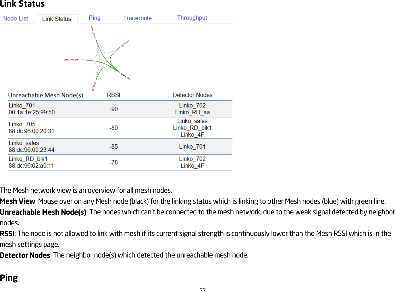 77   Link Status   The Mesh network view is an overview for all mesh nodes.   Mesh View: Mouse over on any Mesh node (black) for the linking status which is linking to other Mesh nodes (blue) with green line. Unreachable Mesh Node(s): The nodes which can&apos;t be connected to the mesh network, due to the weak signal detected by neighbor nodes.   RSSI: The node is not allowed to link with mesh if its current signal strength is continuously lower than the Mesh RSSI which is in the mesh settings page. Detector Nodes: The neighbor node(s) which detected the unreachable mesh node.  Ping 