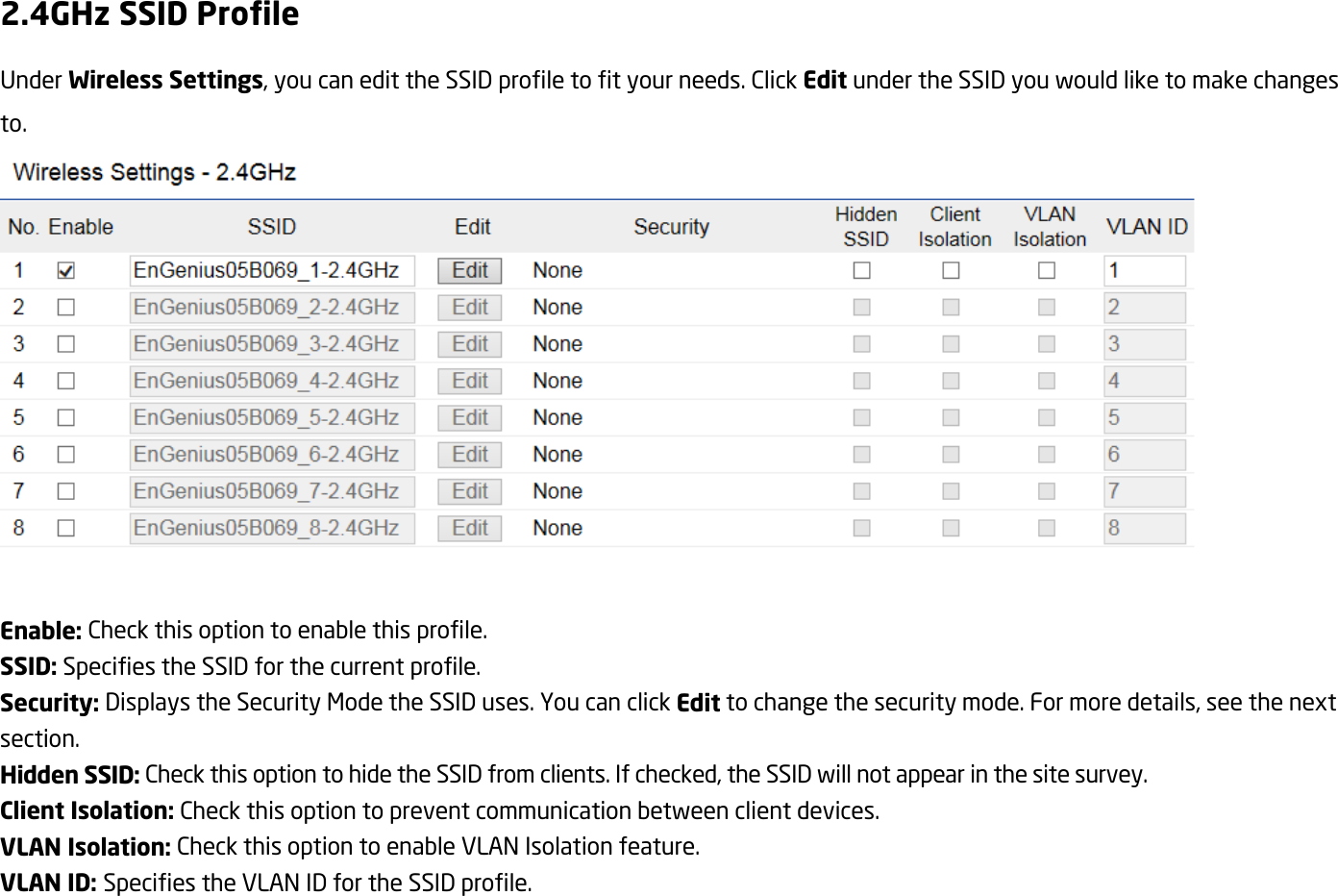 2.4GHz SSID Profile Under Wireless Settings, you can edit the SSID profile to fit your needs. Click Edit under the SSID you would like to make changes to.   Enable: Check this option to enable this profile. SSID: Specifies the SSID for the current profile. Security: Displays the Security Mode the SSID uses. You can click Edit to change the security mode. For more details, see the next section. Hidden SSID: Check this option to hide the SSID from clients. If checked, the SSID will not appear in the site survey. Client Isolation: Check this option to prevent communication between client devices. VLAN Isolation: Check this option to enable VLAN Isolation feature. VLAN ID: Specifies the VLAN ID for the SSID profile.  