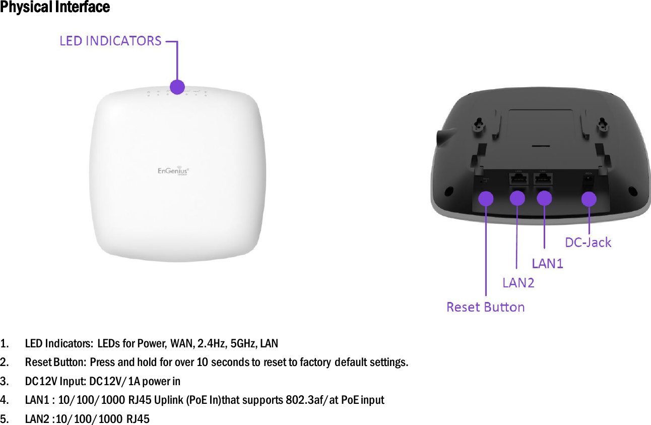 Physical Interface         1. LED Indicators: LEDs for Power, WAN, 2.4Hz, 5GHz, LAN 2. Reset Button: Press and hold for over 10 seconds to reset to factory default settings. 3. DC12V Input: DC12V/1A power in 4. LAN1 : 10/100/1000 RJ45 Uplink (PoE In)that supports 802.3af/at PoE input 5. LAN2 :10/100/1000  RJ45