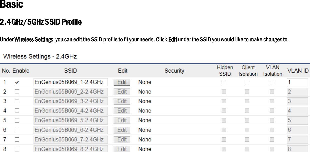 Basic 2.4GHz/5GHz SSID Profile Under Wireless Settings, you can edit the SSID profile to fit your needs. Click Edit under the SSID you would like to make changes to.  