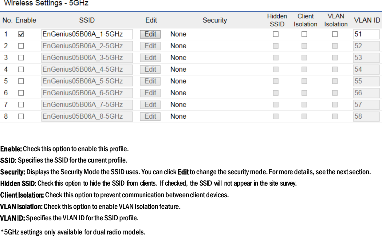   Enable: Check this option to enable this profile. SSID: Specifies the SSID for the current profile. Security: Displays the Security Mode the SSID uses. You can click Edit to change the security mode. For more details, see the next section. Hidden SSID: Check this option  to hide the SSID from  clients.  If checked,  the SSID will  not appear in the site  survey. Client Isolation: Check this option to prevent communication between client devices. VLAN Isolation: Check this option to enable VLAN Isolation feature. VLAN ID: Specifies the VLAN ID for the SSID profile. *5GHz settings only available for dual radio models.  