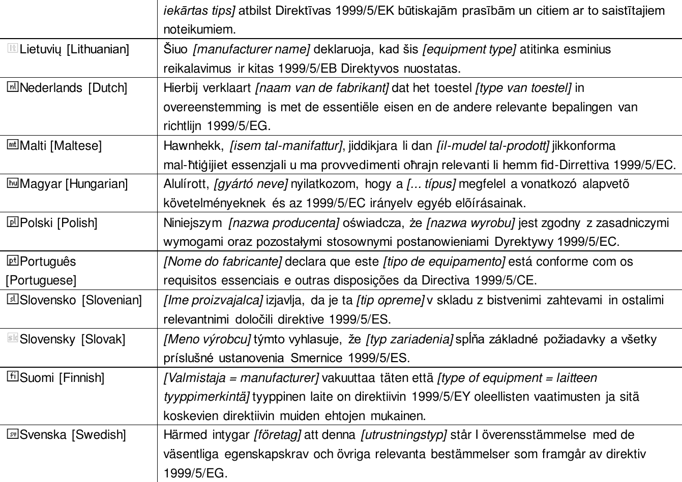 iekārtas tips] atbilst Direktīvas 1999/5/EK būtiskajām prasībām un citiem ar to saistītajiem noteikumiem. Lietuvių  [Lithuanian]   Šiuo [manufacturer name] deklaruoja, kad šis [equipment type] atitinka esminius reikalavimus  ir kitas 1999/5/EB Direktyvos nuostatas. Nederlands  [Dutch] Hierbij verklaart [naam van de fabrikant] dat het toestel [type van toestel] in overeenstemming  is met de essentiële eisen en de andere relevante bepalingen  van richtlijn  1999/5/EG. Malti [Maltese] Hawnhekk, [isem tal-manifattur], jiddikjara li dan [il-mudel tal-prodott] jikkonforma mal-ħtiġijiet essenzjali u ma provvedimenti oħrajn relevanti li hemm fid-Dirrettiva 1999/5/EC. Magyar [Hungarian] Alulírott, [gyártó neve] nyilatkozom,  hogy a [... típus] megfelel a vonatkozó  alapvetõ követelményeknek  és az 1999/5/EC irányelv egyéb elõírásainak. Polski [Polish] Niniejszym  [nazwa producenta] oświadcza, że [nazwa wyrobu] jest zgodny  z zasadniczymi wymogami oraz pozostałymi stosownymi postanowieniami  Dyrektywy 1999/5/EC. Português [Portuguese] [Nome do fabricante] declara que este [tipo de equipamento] está conforme com os requisitos essenciais e outras disposições da Directiva 1999/5/CE. Slovensko  [Slovenian] [Ime proizvajalca] izjavlja,  da je ta [tip opreme] v skladu z bistvenimi  zahtevami  in ostalimi relevantnimi  določili direktive 1999/5/ES. Slovensky  [Slovak] [Meno výrobcu] týmto vyhlasuje,  že [typ zariadenia] spĺňa základné  požiadavky a všetky príslušné ustanovenia  Smernice 1999/5/ES. Suomi [Finnish] [Valmistaja = manufacturer] vakuuttaa täten että [type of equipment = laitteen tyyppimerkintä] tyyppinen laite on direktiivin  1999/5/EY oleellisten vaatimusten  ja sitä koskevien direktiivin  muiden ehtojen  mukainen. Svenska [Swedish] Härmed intygar [företag] att denna [utrustningstyp] står I överensstämmelse  med de väsentliga  egenskapskrav och övriga relevanta bestämmelser som framgår av direktiv 1999/5/EG.   