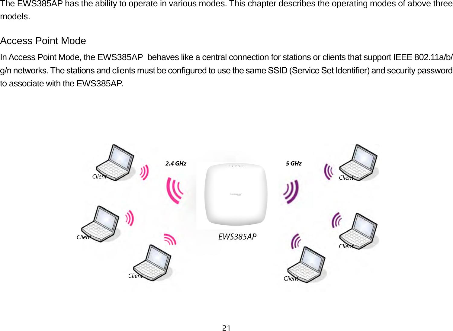 21 The EWS385AP has the ability to operate in various modes. This chapter describes the operating modes of above three models.Access Point ModeIn Access Point Mode, the EWS385AP  behaves like a central connection for stations or clients that support IEEE 802.11a/b/g/n networks. The stations and clients must be congured to use the same SSID (Service Set Identier) and security password to associate with the EWS385AP.  EWS385APClientClientClient ClientClientClient2.4 GHz 5 GHz