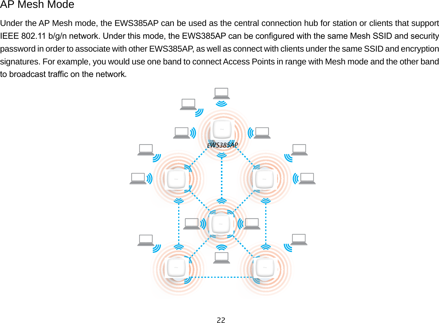 22 AP Mesh ModeUnder the AP Mesh mode, the EWS385AP can be used as the central connection hub for station or clients that support IEEE 802.11 b/g/n network. Under this mode, the EWS385AP can be congured with the same Mesh SSID and security password in order to associate with other EWS385AP, as well as connect with clients under the same SSID and encryption signatures. For example, you would use one band to connect Access Points in range with Mesh mode and the other band to broadcast trac on the network.EWS385AP