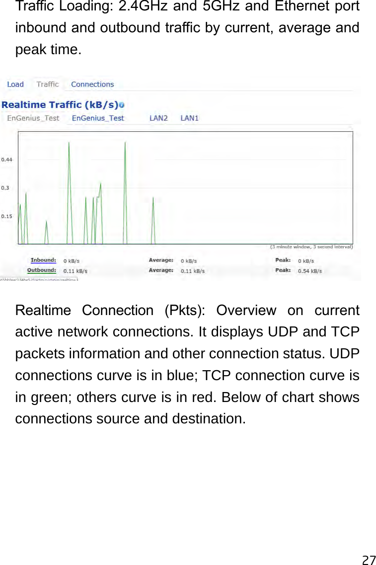 27  Trac Loading: 2.4GHz and 5GHz and Ethernet port inbound and outbound trac by current, average and peak time.   Realtime  Connection  (Pkts):  Overview  on  current active network connections. It displays UDP and TCP packets information and other connection status. UDP connections curve is in blue; TCP connection curve is in green; others curve is in red. Below of chart shows connections source and destination.