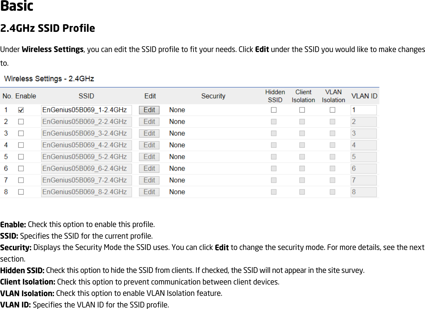 Basic 2.4GHz SSID Profile Under Wireless Settings, you can edit the SSID profile to fit your needs. Click Edit under the SSID you would like to make changes to.   Enable: Check this option to enable this profile. SSID: Specifies the SSID for the current profile. Security: Displays the Security Mode the SSID uses. You can click Edit to change the security mode. For more details, see the next section. Hidden SSID: Check this option to hide the SSID from clients. If checked, the SSID will not appear in the site survey. Client Isolation: Check this option to prevent communication between client devices. VLAN Isolation: Check this option to enable VLAN Isolation feature. VLAN ID: Specifies the VLAN ID for the SSID profile. 
