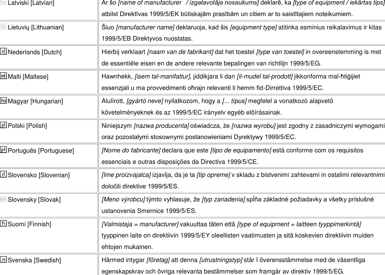 Latviski [Latvian] Ar šo [name of manufacturer   / izgatavotāja nosaukums] deklarē, ka [type of equipment / iekārtas tips] atbilst Direktīvas 1999/5/EK būtiskajām prasībām un citiem ar to saistītajiem noteikumiem. Lietuvių [Lithuanian]   Šiuo [manufacturer name] deklaruoja, kad šis [equipment type] atitinka esminius reikalavimus ir kitas 1999/5/EB Direktyvos nuostatas. Nederlands [Dutch] Hierbij verklaart [naam van de fabrikant] dat het toestel [type van toestel] in overeenstemming is met de essentiële eisen en de andere relevante bepalingen van richtlijn 1999/5/EG. Malti [Maltese] Hawnhekk, [isem tal-manifattur], jiddikjara li dan [il-mudel tal-prodott] jikkonforma mal-ħtiġijiet essenzjali u ma provvedimenti oħrajn relevanti li hemm fid-Dirrettiva 1999/5/EC. Magyar [Hungarian] Alulírott, [gyártó neve] nyilatkozom, hogy a [... típus] megfelel a vonatkozó alapvetõ követelményeknek és az 1999/5/EC irányelv egyéb elõírásainak. Polski [Polish] Niniejszym [nazwa producenta] oświadcza, że [nazwa wyrobu] jest zgodny z zasadniczymi wymogami oraz pozostałymi stosownymi postanowieniami Dyrektywy 1999/5/EC. Português [Portuguese] [Nome do fabricante] declara que este [tipo de equipamento] está conforme com os requisitos essenciais e outras disposições da Directiva 1999/5/CE. Slovensko [Slovenian] [Ime proizvajalca] izjavlja, da je ta [tip opreme] v skladu z bistvenimi zahtevami in ostalimi relevantnimi določili direktive 1999/5/ES. Slovensky [Slovak] [Meno výrobcu] týmto vyhlasuje, že [typ zariadenia] spĺňa základné požiadavky a všetky príslušné ustanovenia Smernice 1999/5/ES. Suomi [Finnish] [Valmistaja = manufacturer] vakuuttaa täten että [type of equipment = laitteen tyyppimerkintä] tyyppinen laite on direktiivin 1999/5/EY oleellisten vaatimusten ja sitä koskevien direktiivin muiden ehtojen mukainen. Svenska [Swedish] Härmed intygar [företag] att denna [utrustningstyp] står I överensstämmelse med de väsentliga egenskapskrav och övriga relevanta bestämmelser som framgår av direktiv 1999/5/EG.  