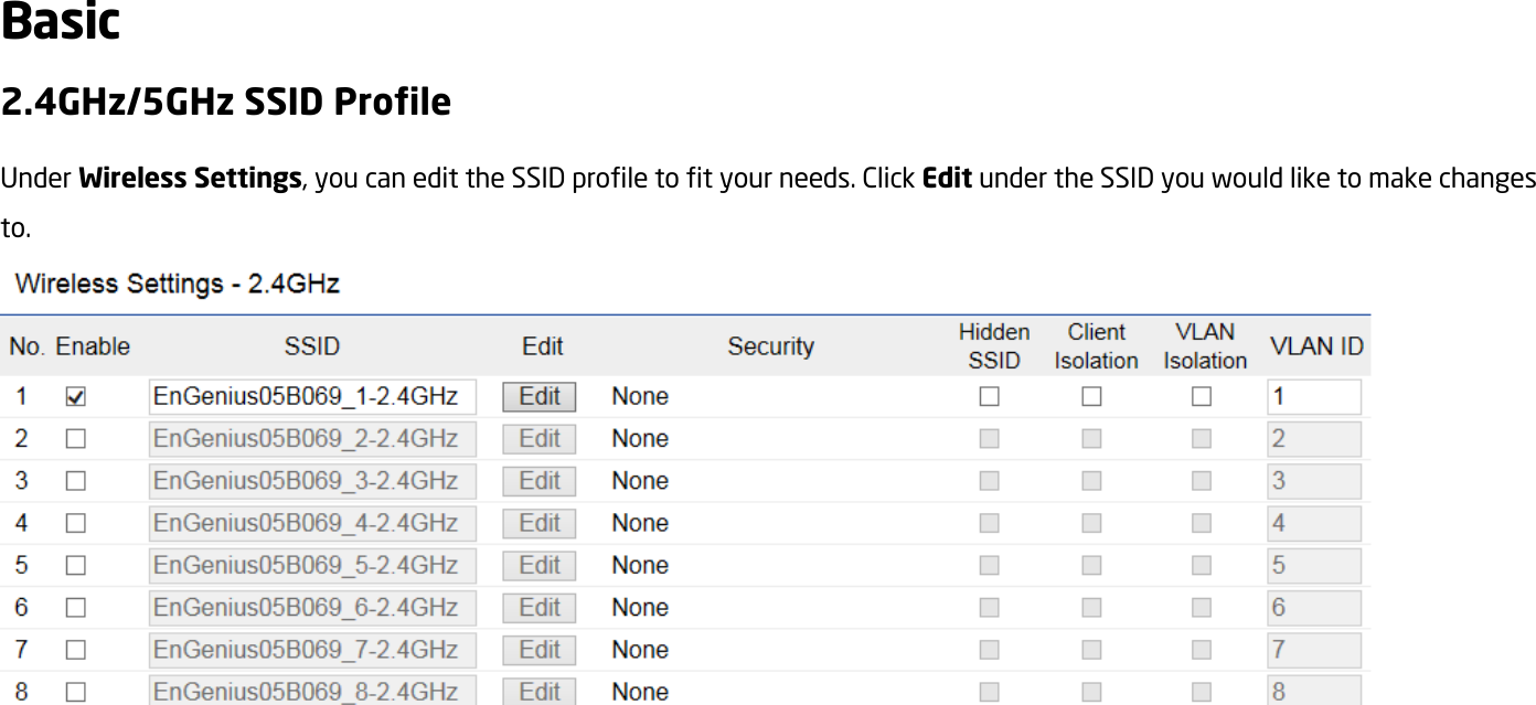 Basic 2.4GHz/5GHz SSID Profile Under Wireless Settings, you can edit the SSID profile to fit your needs. Click Edit under the SSID you would like to make changes to.  