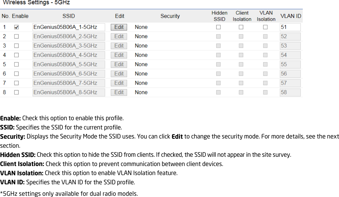   Enable: Check this option to enable this profile. SSID: Specifies the SSID for the current profile. Security: Displays the Security Mode the SSID uses. You can click Edit to change the security mode. For more details, see the next section. Hidden SSID: Check this option to hide the SSID from clients. If checked, the SSID will not appear in the site survey. Client Isolation: Check this option to prevent communication between client devices. VLAN Isolation: Check this option to enable VLAN Isolation feature. VLAN ID: Specifies the VLAN ID for the SSID profile. *5GHz settings only available for dual radio models.  