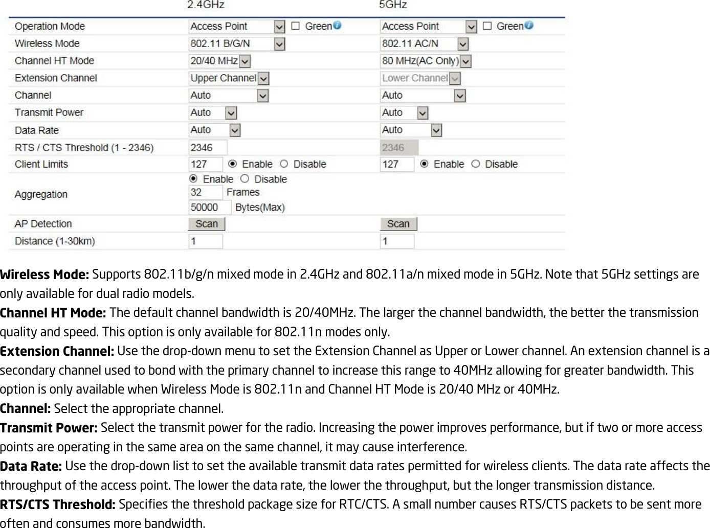  Wireless Mode: Supports 802.11b/g/n mixed mode in 2.4GHz and 802.11a/n mixed mode in 5GHz. Note that 5GHz settings are only available for dual radio models. Channel HT Mode: The default channel bandwidth is 20/40MHz. The larger the channel bandwidth, the better the transmission quality and speed. This option is only available for 802.11n modes only. Extension Channel: Use the drop-down menu to set the Extension Channel as Upper or Lower channel. An extension channel is a secondary channel used to bond with the primary channel to increase this range to 40MHz allowing for greater bandwidth. This option is only available when Wireless Mode is 802.11n and Channel HT Mode is 20/40 MHz or 40MHz. Channel: Select the appropriate channel. Transmit Power: Select the transmit power for the radio. Increasing the power improves performance, but if two or more access points are operating in the same area on the same channel, it may cause interference. Data Rate: Use the drop-down list to set the available transmit data rates permitted for wireless clients. The data rate affects the throughput of the access point. The lower the data rate, the lower the throughput, but the longer transmission distance. RTS/CTS Threshold: Specifies the threshold package size for RTC/CTS. A small number causes RTS/CTS packets to be sent more often and consumes more bandwidth. 