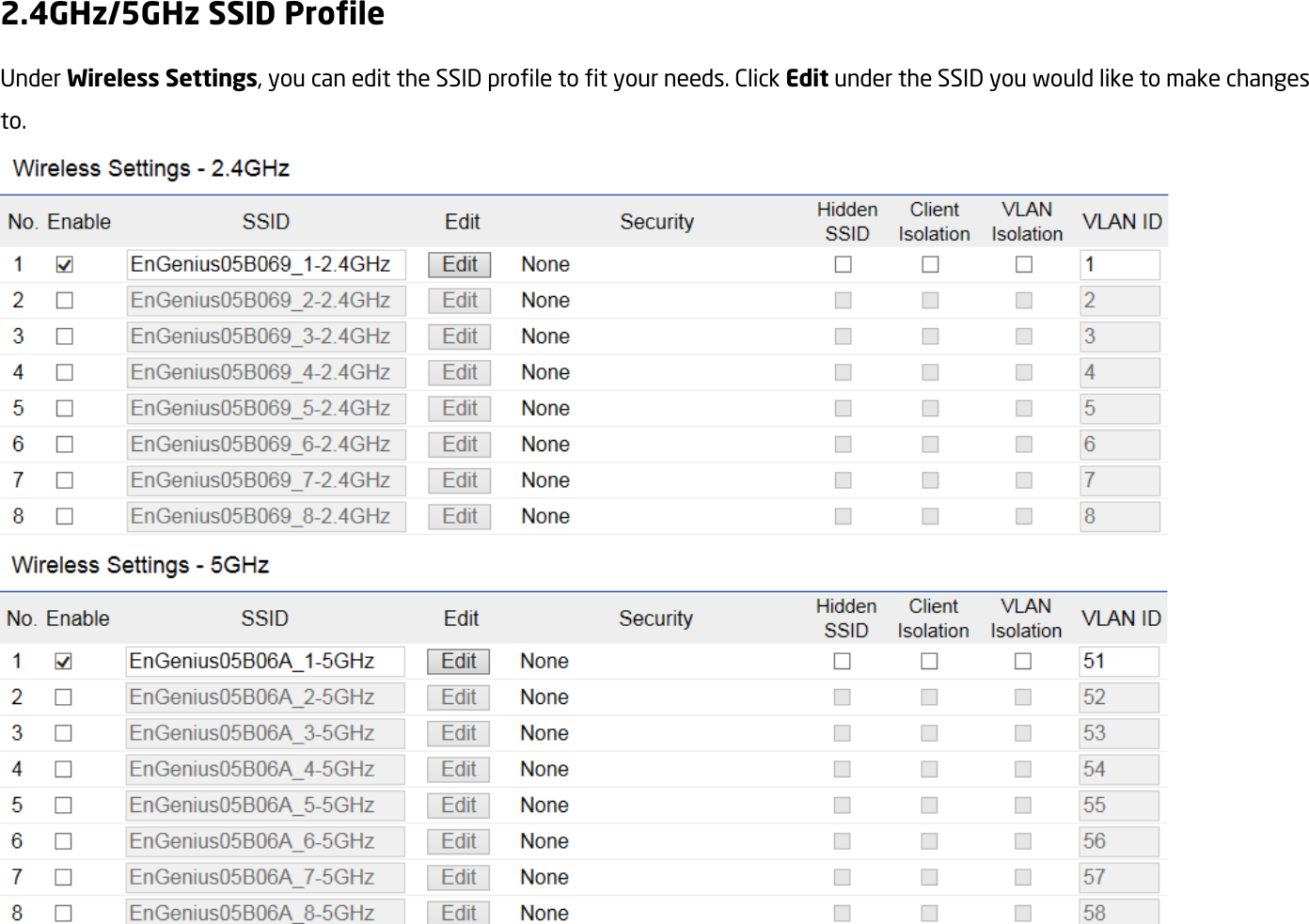 2.4GHz/5GHz SSID Profile Under Wireless Settings, you can edit the SSID profile to fit your needs. Click Edit under the SSID you would like to make changes to.    