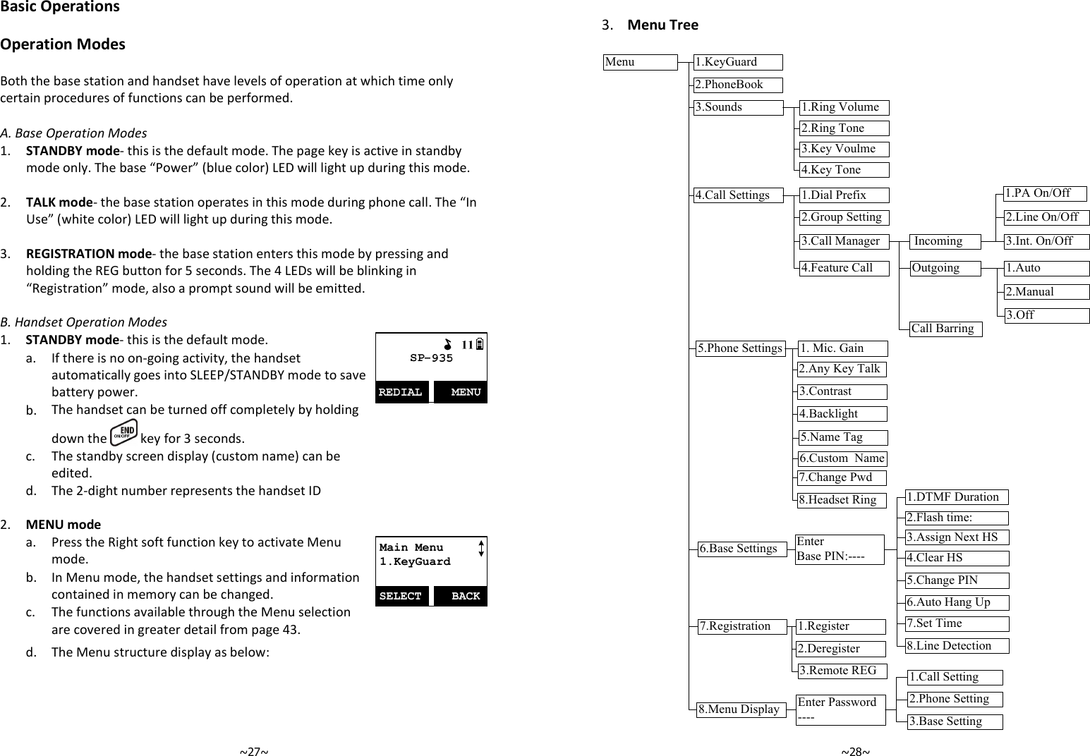   ~27~Basic Operations Operation Modes %=!&quot;!!=! A. Base Operation Modes *  STANDBY mode5! 3)&quot;=&quot;&quot; 3=BC9=: ,  TALK mode5= 3B#C9: .  REGISTRATION mode5==&quot;=!$ 30==)BC@= B. Handset Operation Modes * STANDBY mode5!    #!5&quot;@&quot;3/&lt;%E=&quot;  = 3=!!&quot;=&quot; )&quot;!.    3=&quot;&quot;9:=  3,5=#, MENU mode    !!)&quot; Main Menu1.KeyGuardSELECT   BACK =  #@!&quot;=    3!=!0.  3&quot;=  ~28~. Menu Tree  Menu 1.KeyGuard2.PhoneBook3.Sounds2.Ring Tone1.Ring Volume3.Key Voulme4.Key Tone4.Call Settings 1.Dial Prefix2.Group Setting6.Custom  Name3.Contrast4.Backlight5.Name Tag5.Phone Settings 1. Mic. Gain2.Any Key Talk6.Base Settings EnterBase PIN:----7.Registration 1.Register2.Deregister8.Menu Display1.Call Setting Enter Password----2.Phone Setting3.Base Setting7.Change Pwd8.Headset Ring3.Call Manager 2.Flash time:1.DTMF Duration3.Assign Next HS  5.Change PIN6.Auto Hang Up4.Clear HS  7.Set Time3.Remote REGOutgoing Incoming4.Feature Call 1.PA On/Off2.Line On/Off3.Int. On/Off1.Auto2.ManualCall Barring3.Off8.Line Detection 